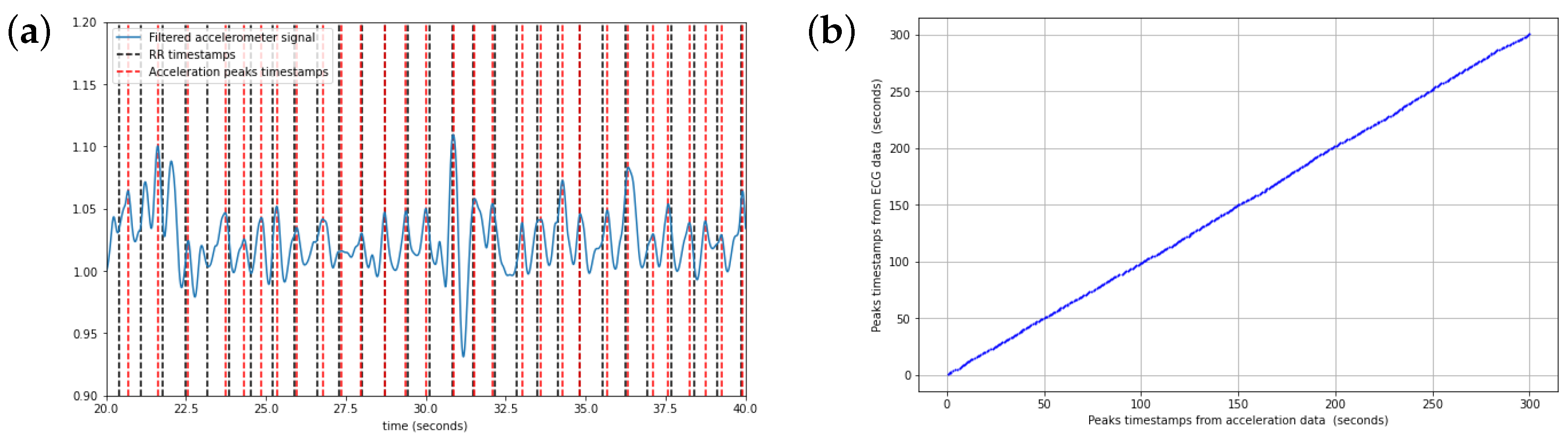 Sensors 24 02238 g006
