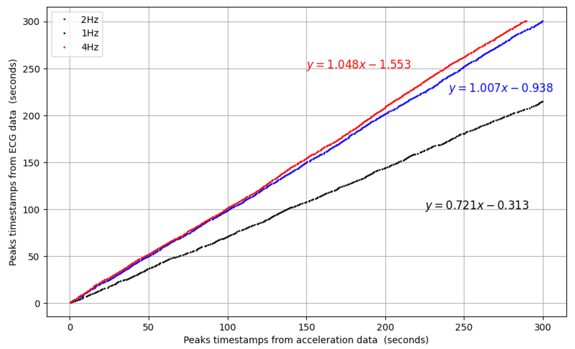 Sensors 24 02238 g007
