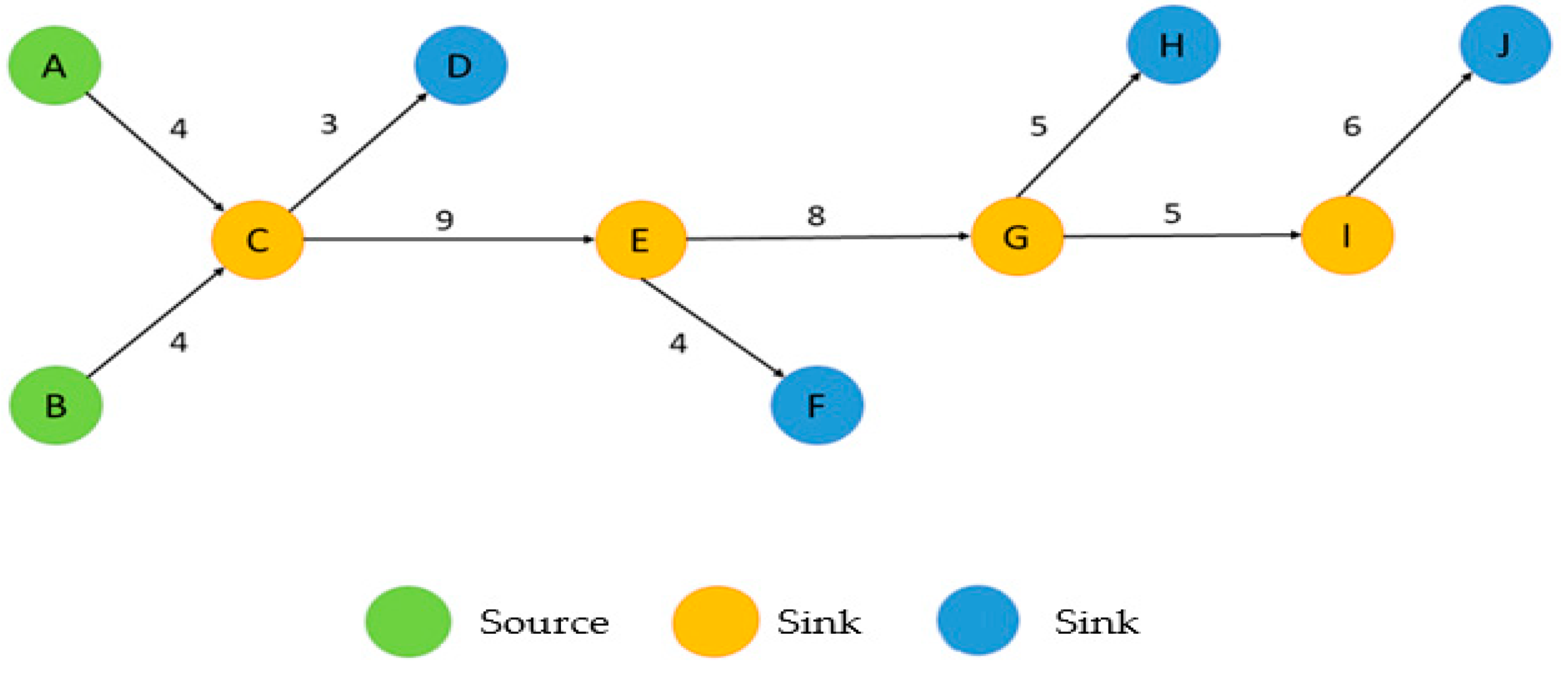 Sensors 24 02240 g002