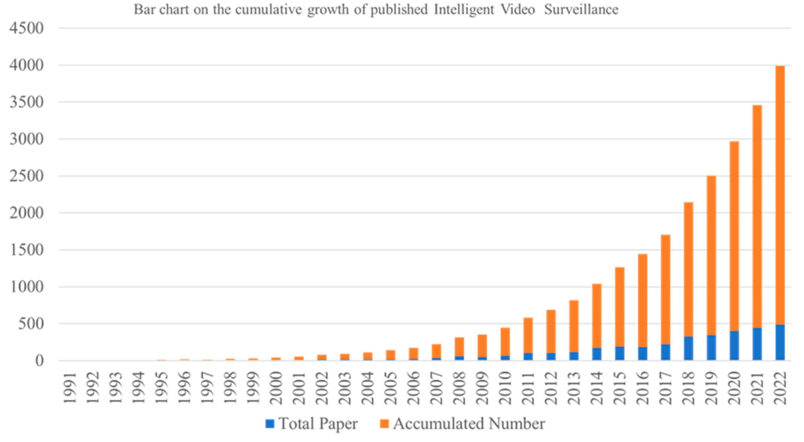 Sensors 24 02240 g003
