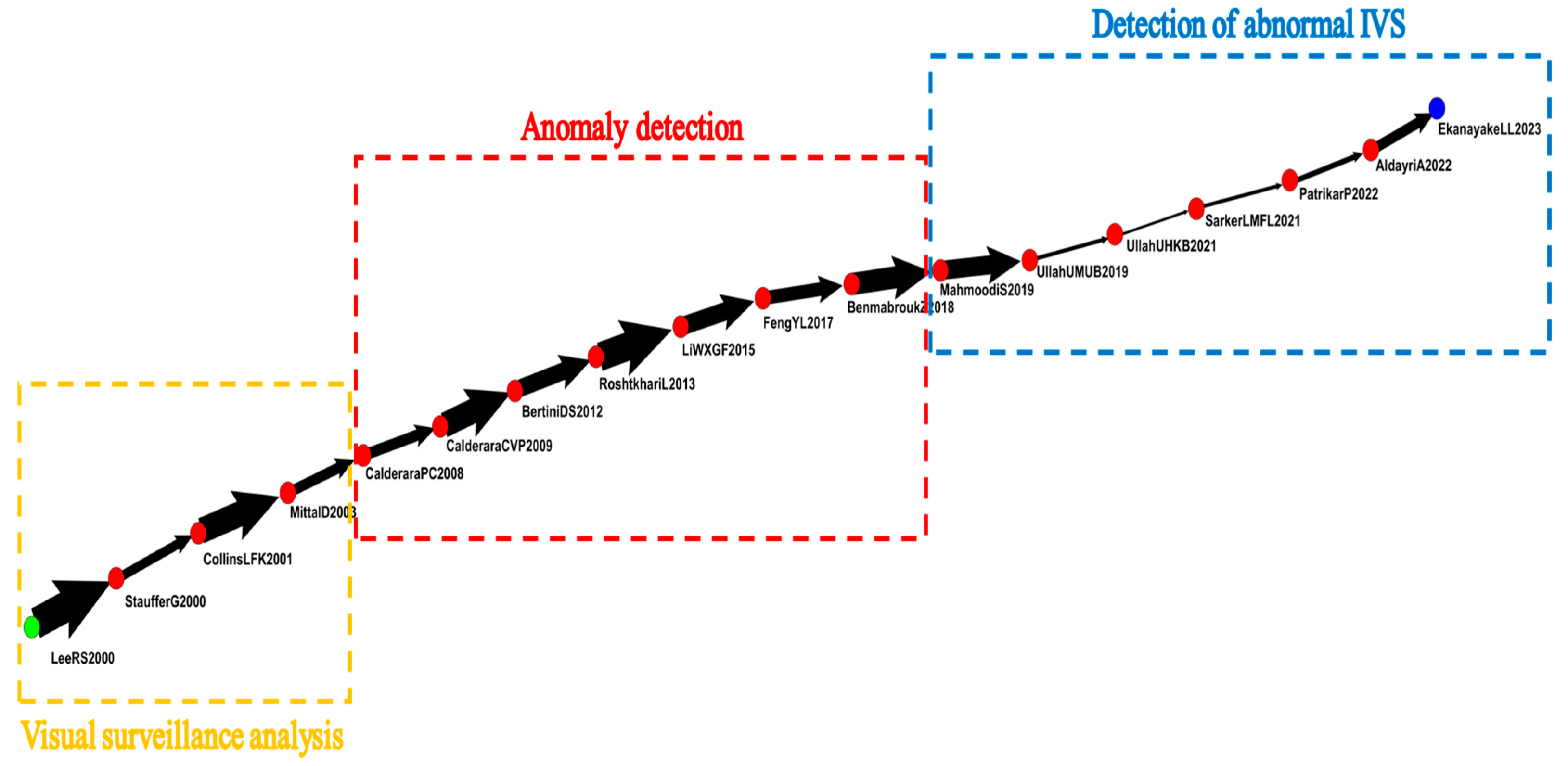 Sensors 24 02240 g004