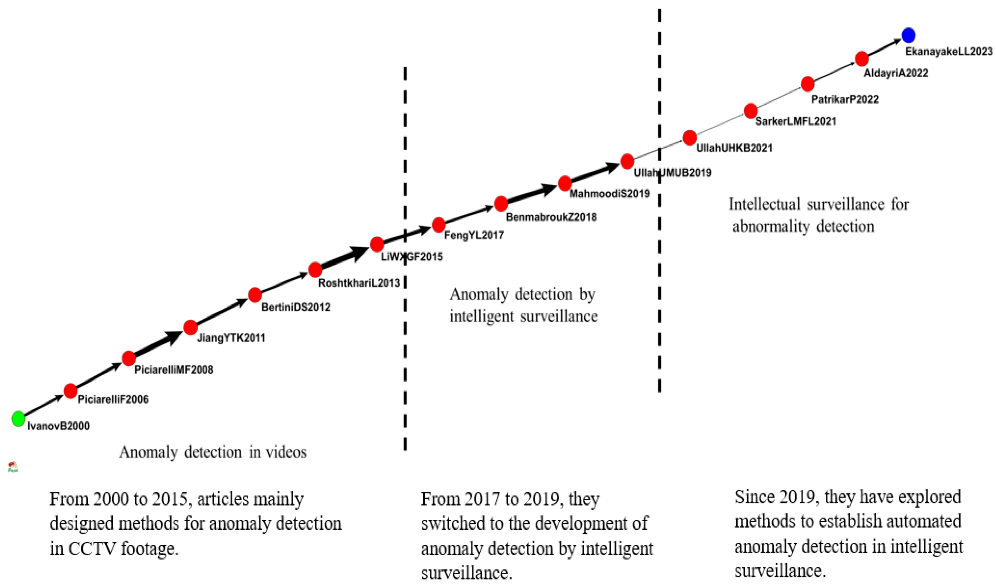 Sensors 24 02240 g006