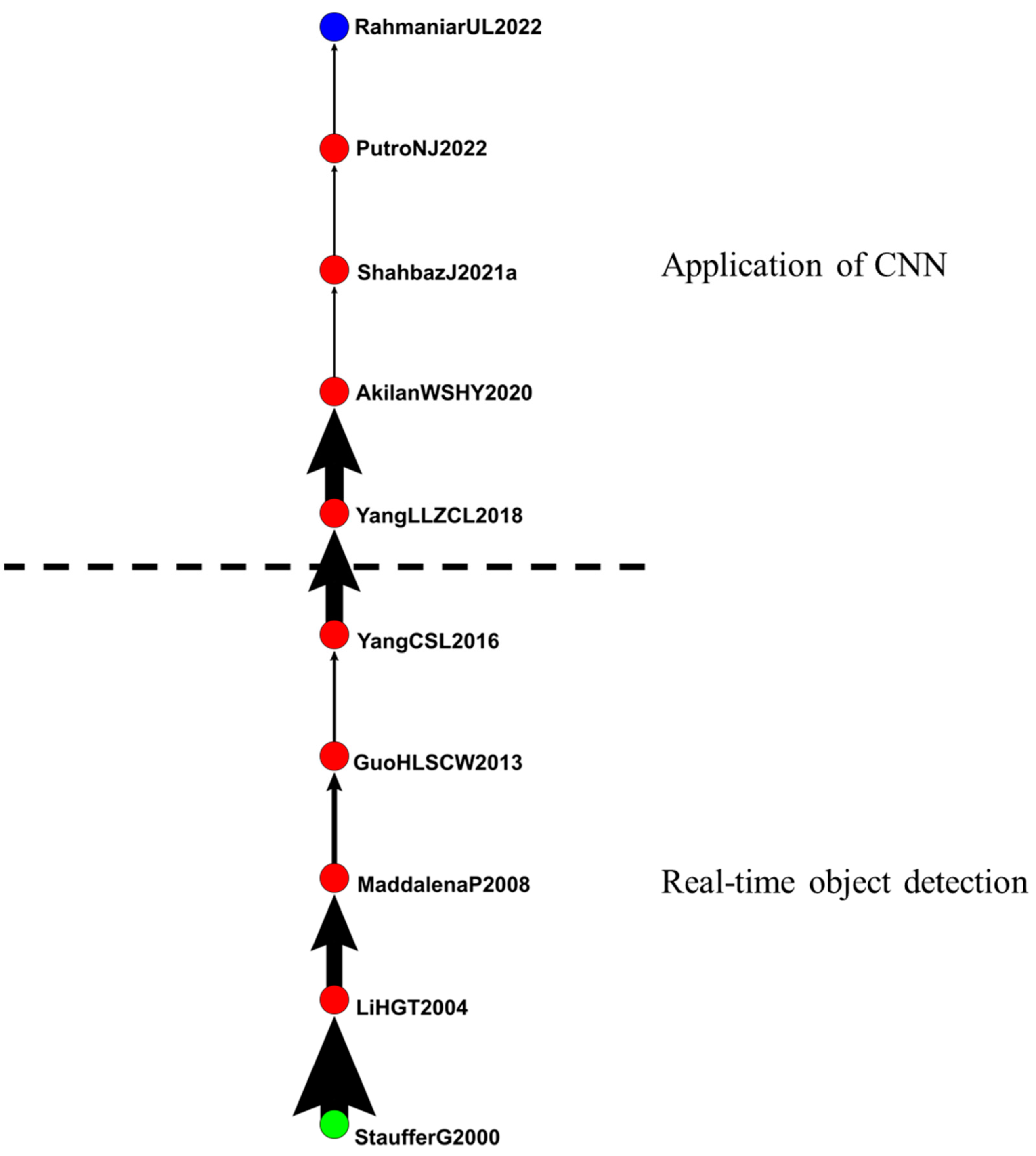 Sensors 24 02240 g007
