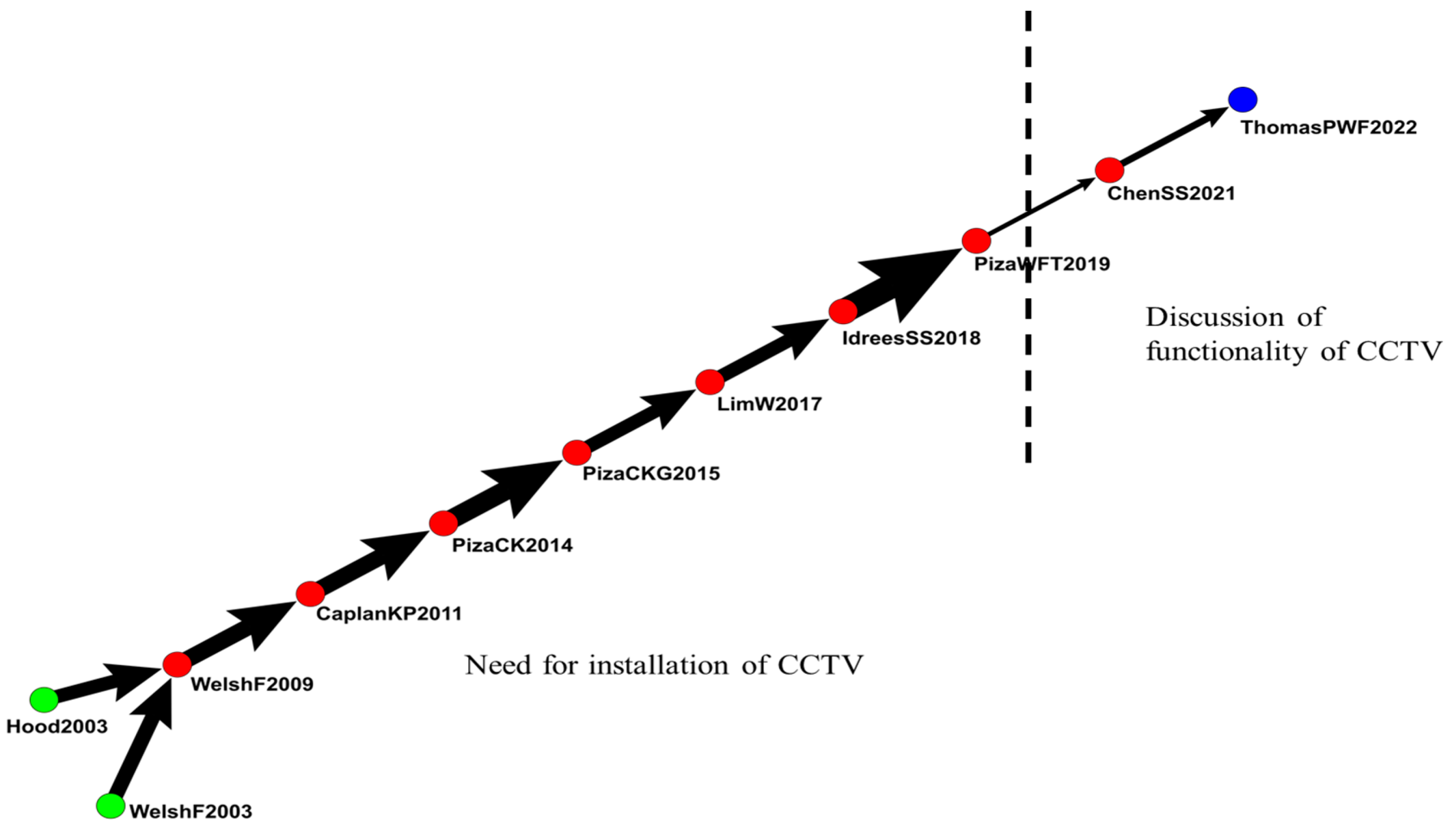 Sensors 24 02240 g009