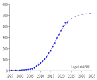 Sensors 24 02240 i003