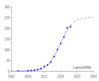 Sensors 24 02240 i005