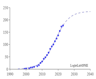 Sensors 24 02240 i007