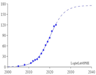 Sensors 24 02240 i009