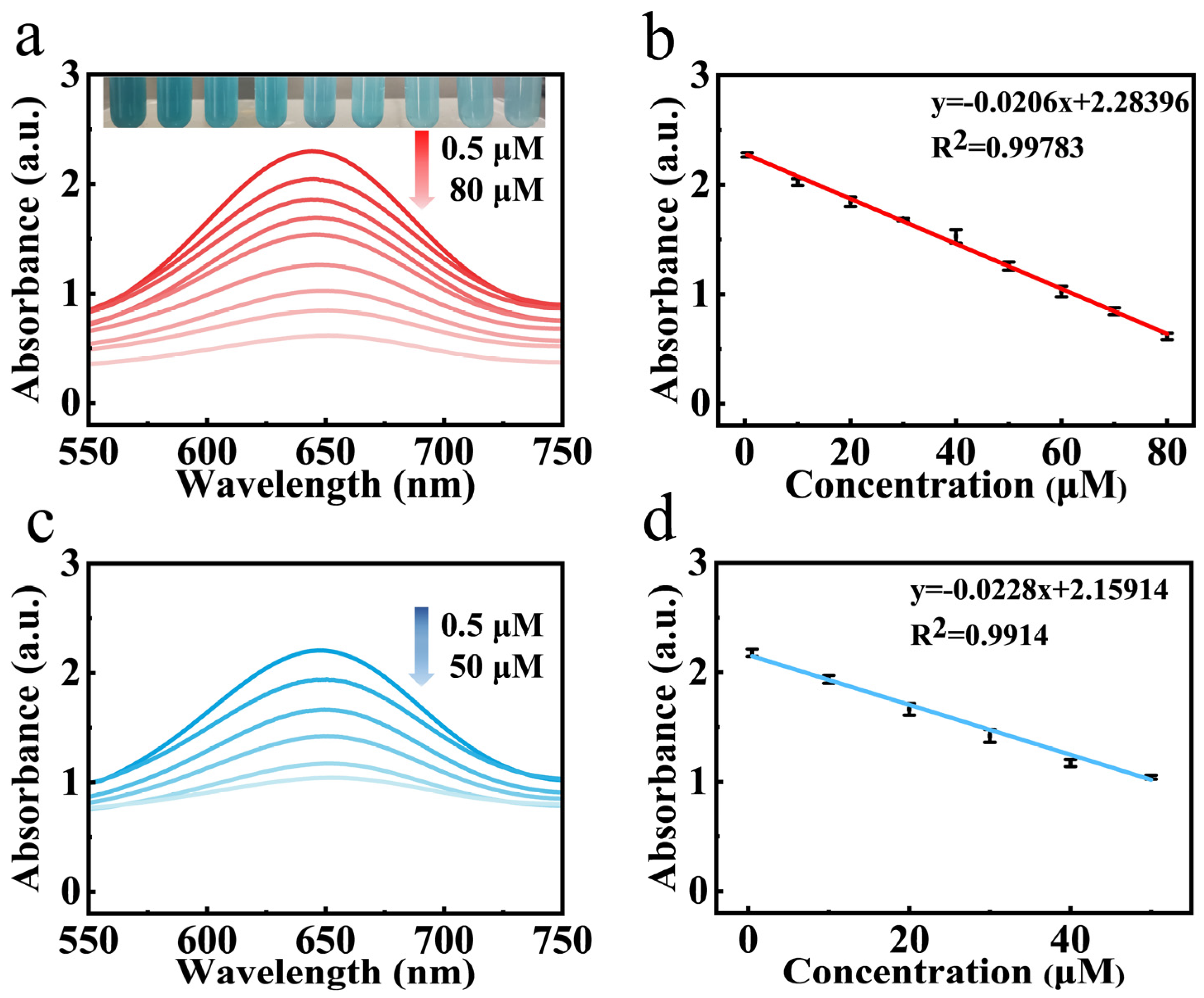 Sensors 24 02242 g004