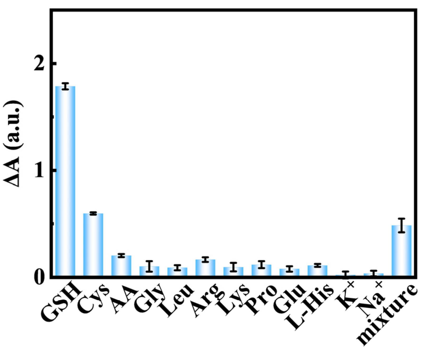 Sensors 24 02242 g005
