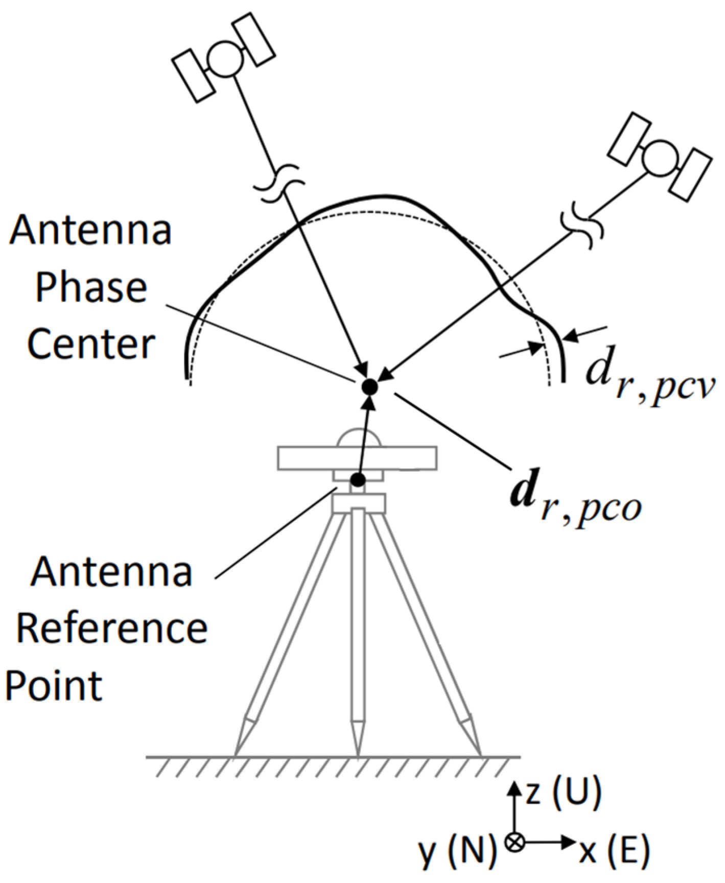 Sensors 24 02243 g001