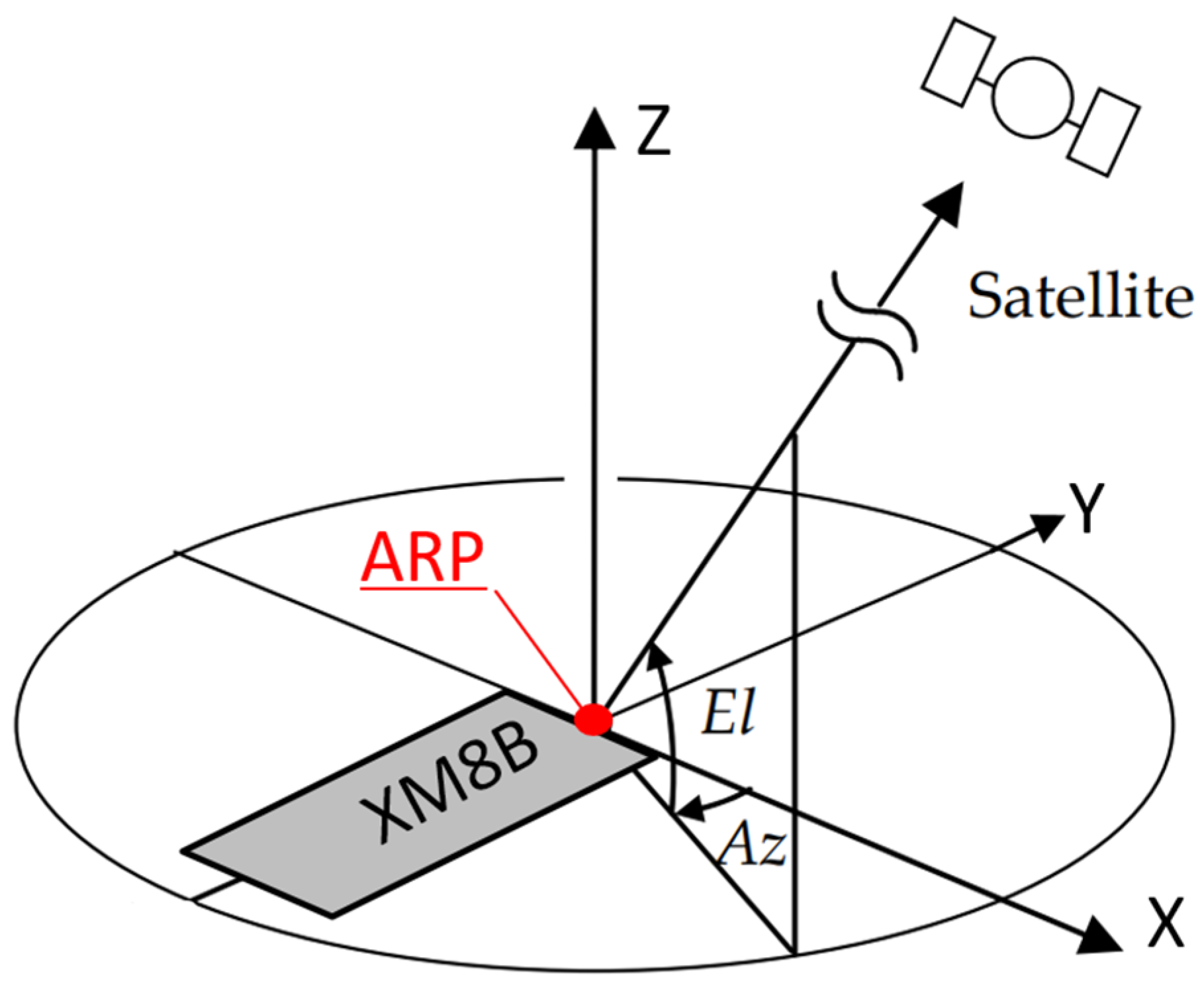 Sensors 24 02243 g008