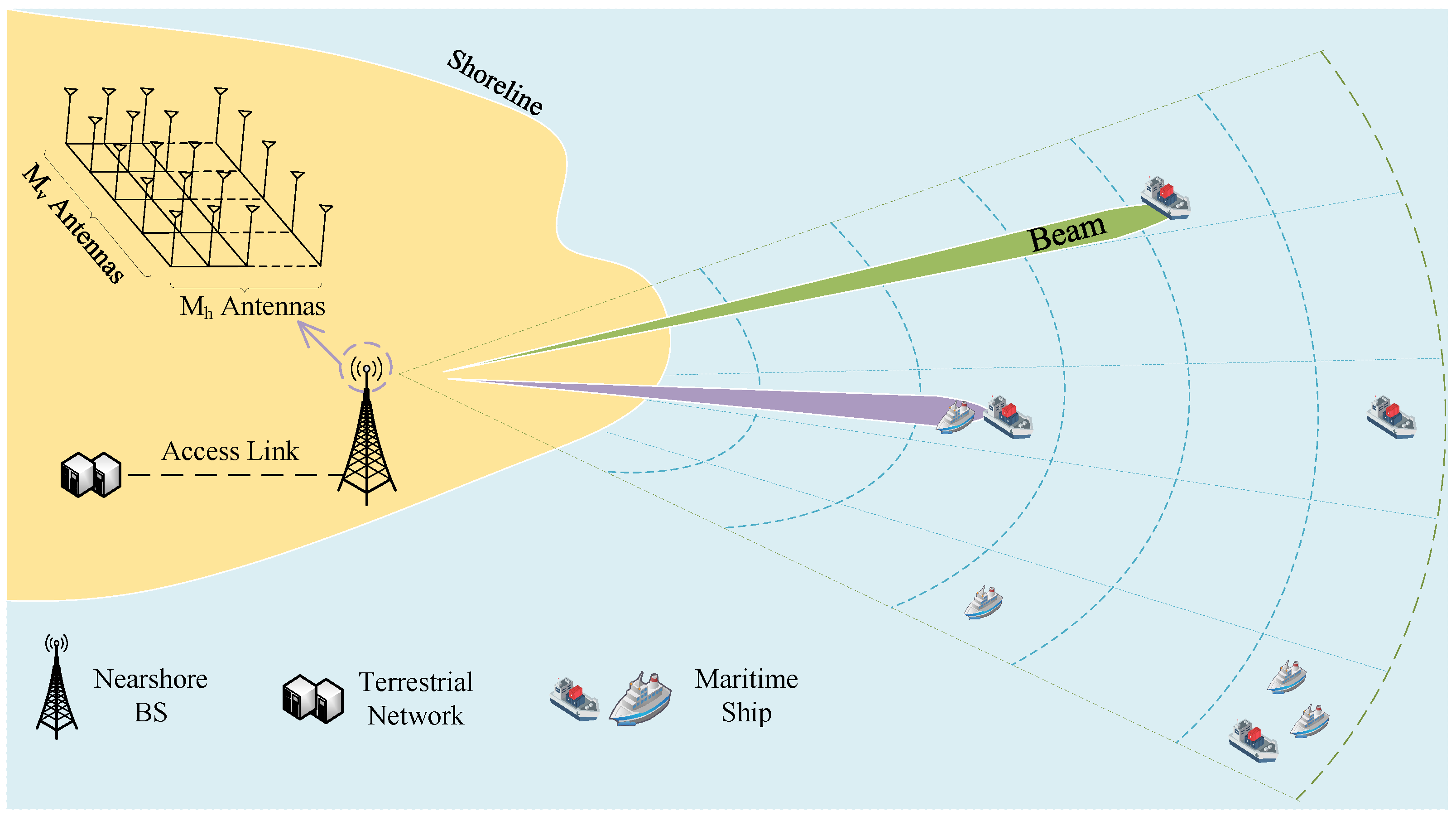 Sensors 24 02247 g001