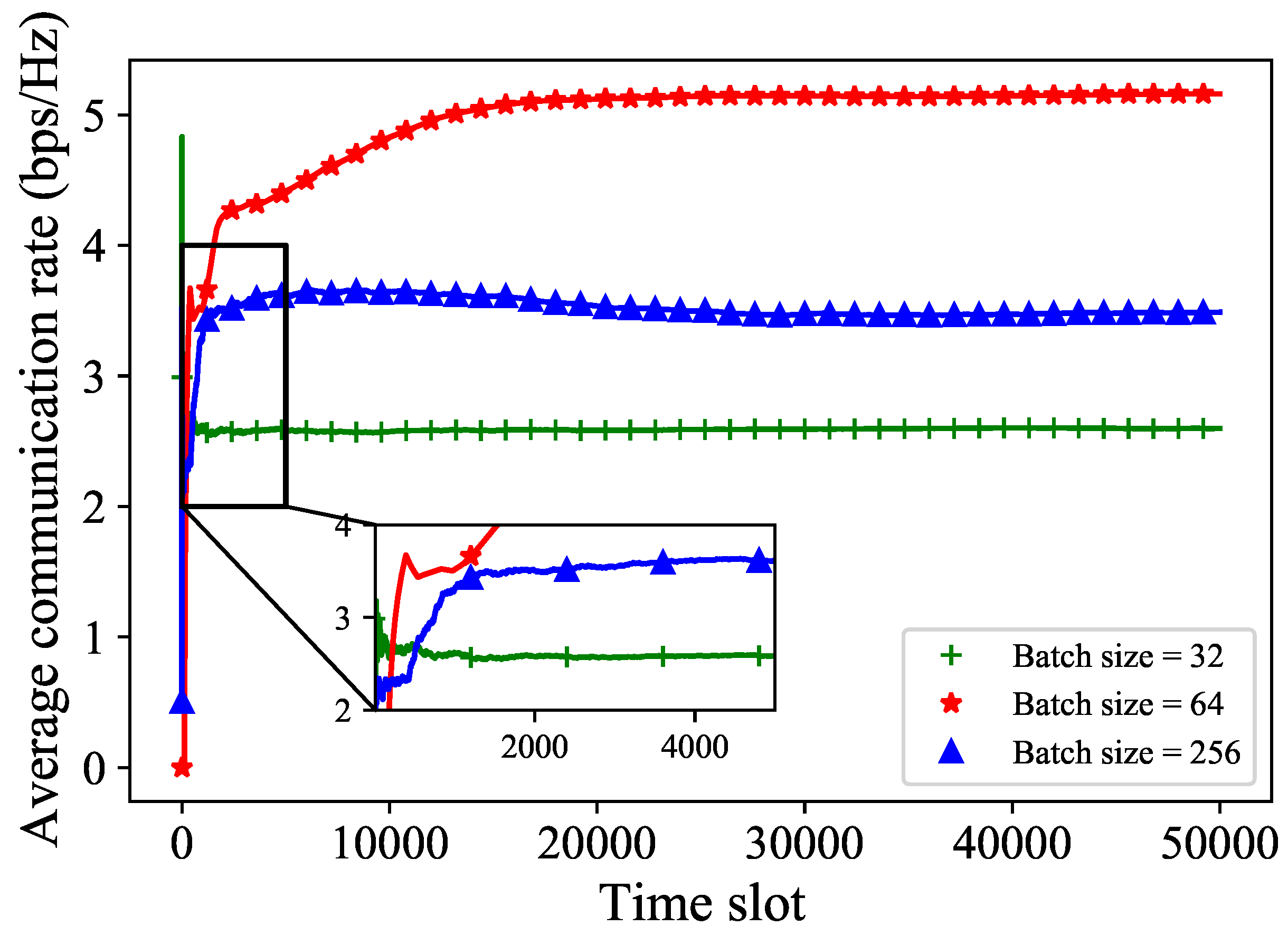 Sensors 24 02247 g009