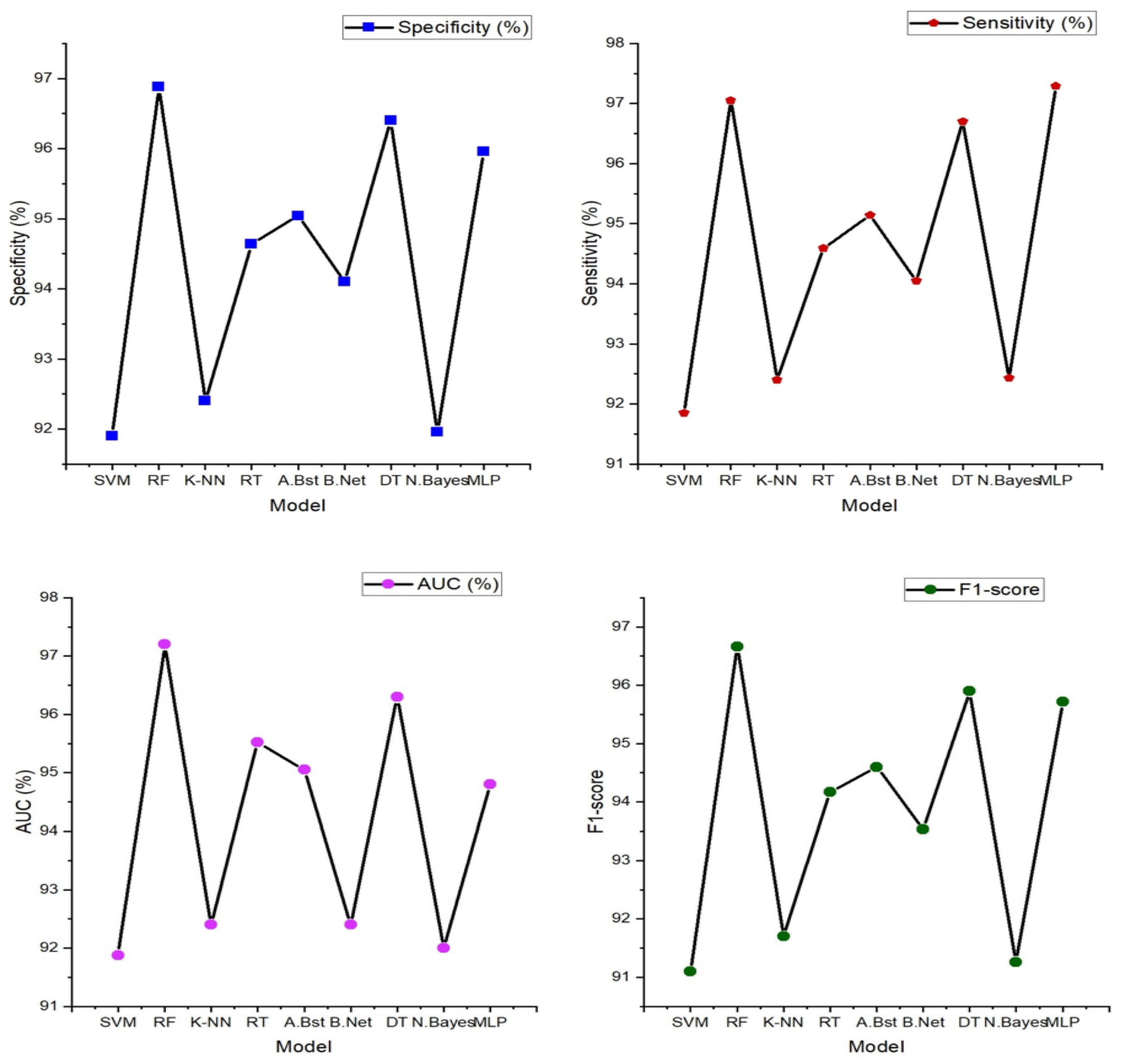 Sensors 24 02248 g006a