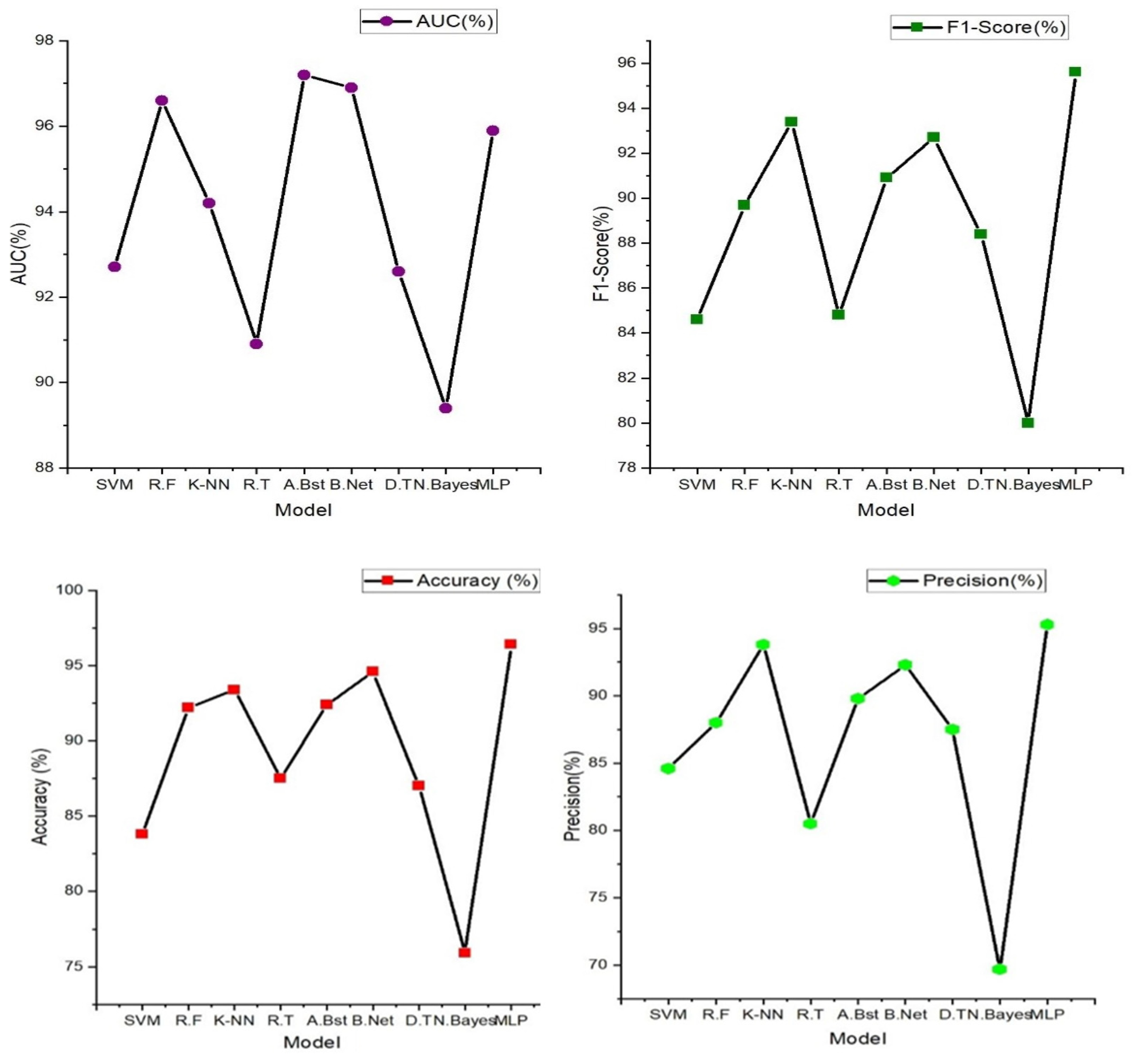 Sensors 24 02248 g007b