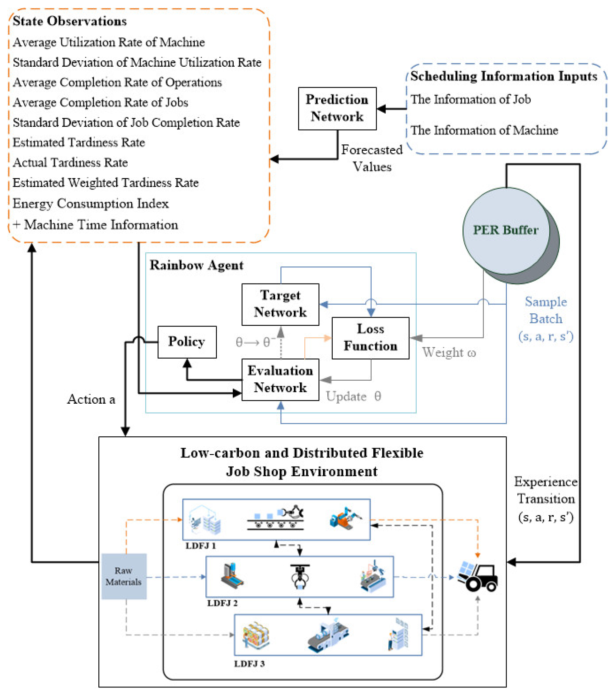Sensors 24 02251 g002