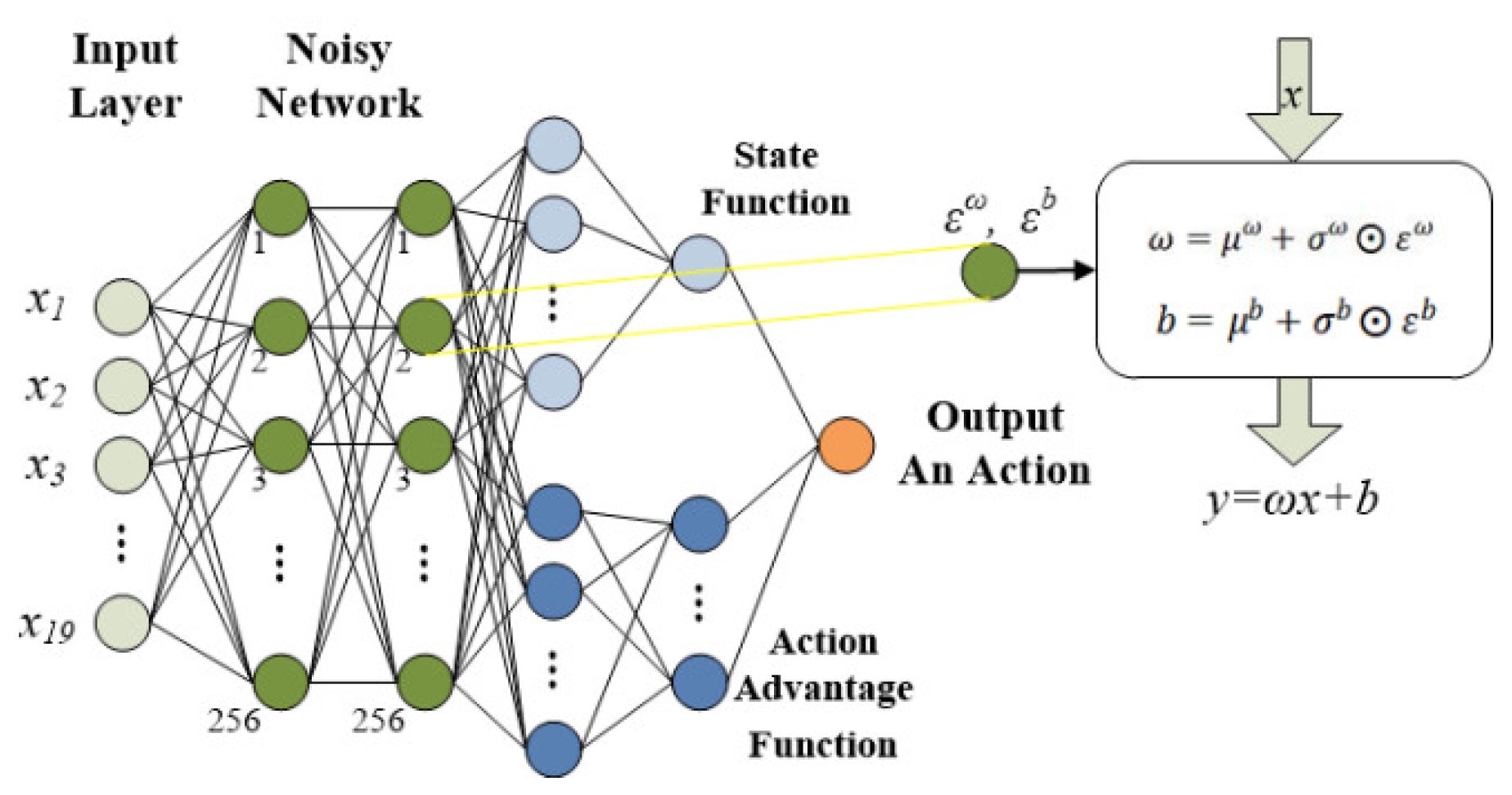 Sensors 24 02251 g003