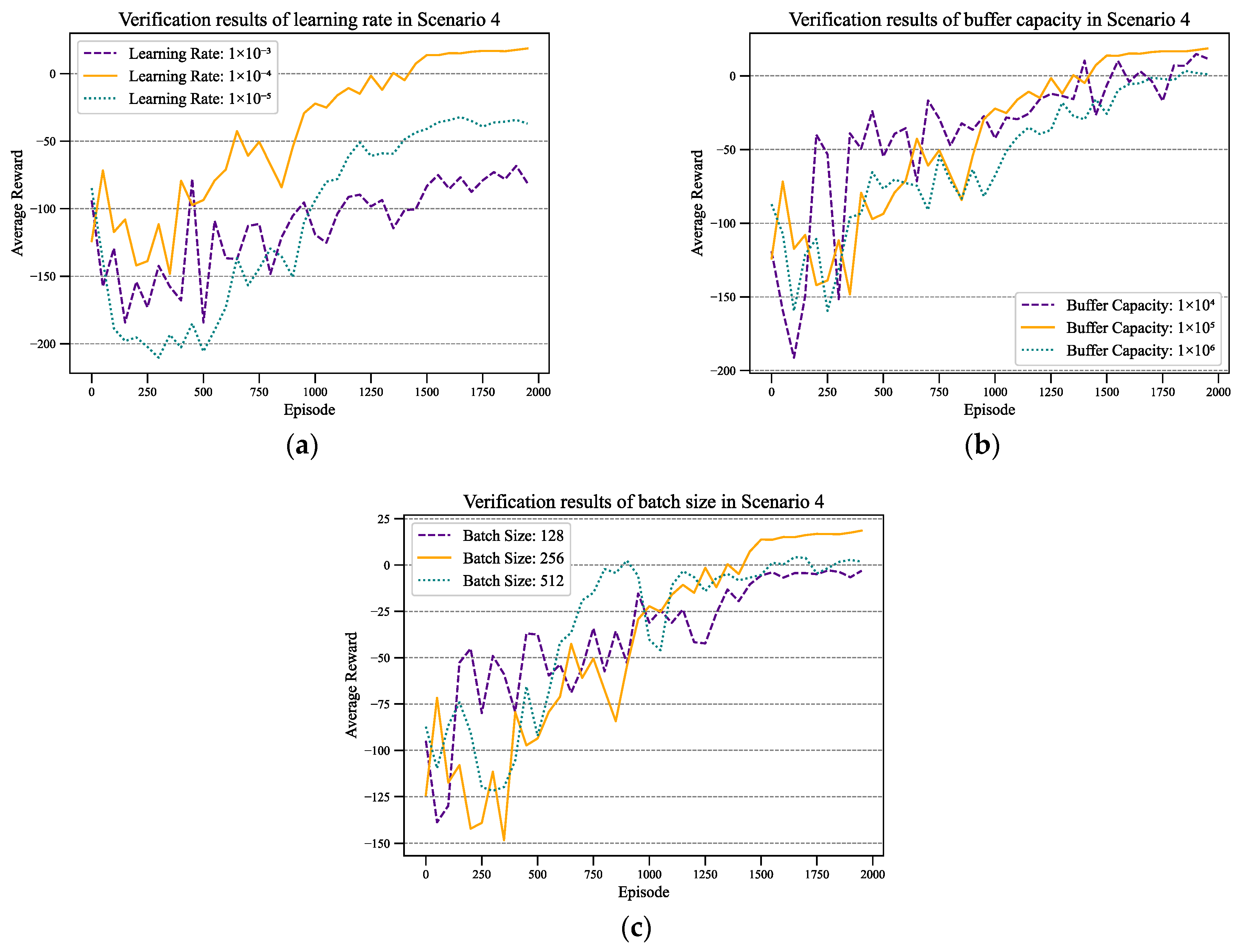 Sensors 24 02251 g004