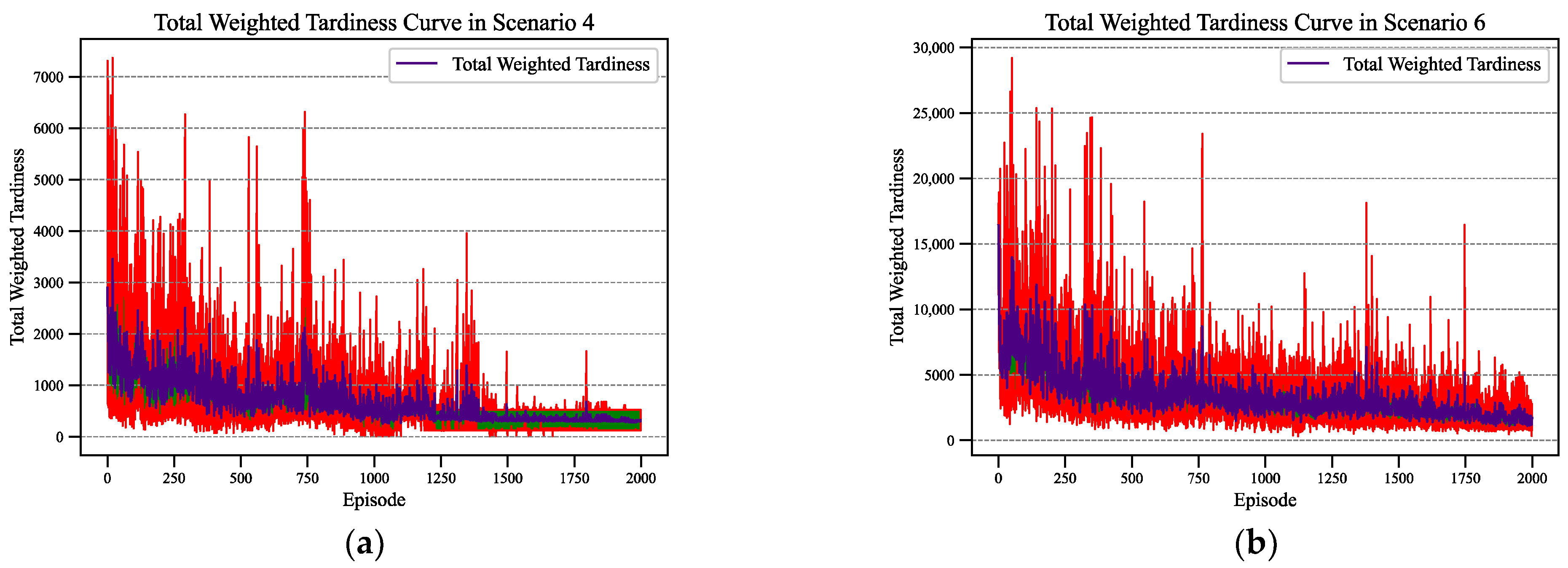 Sensors 24 02251 g005