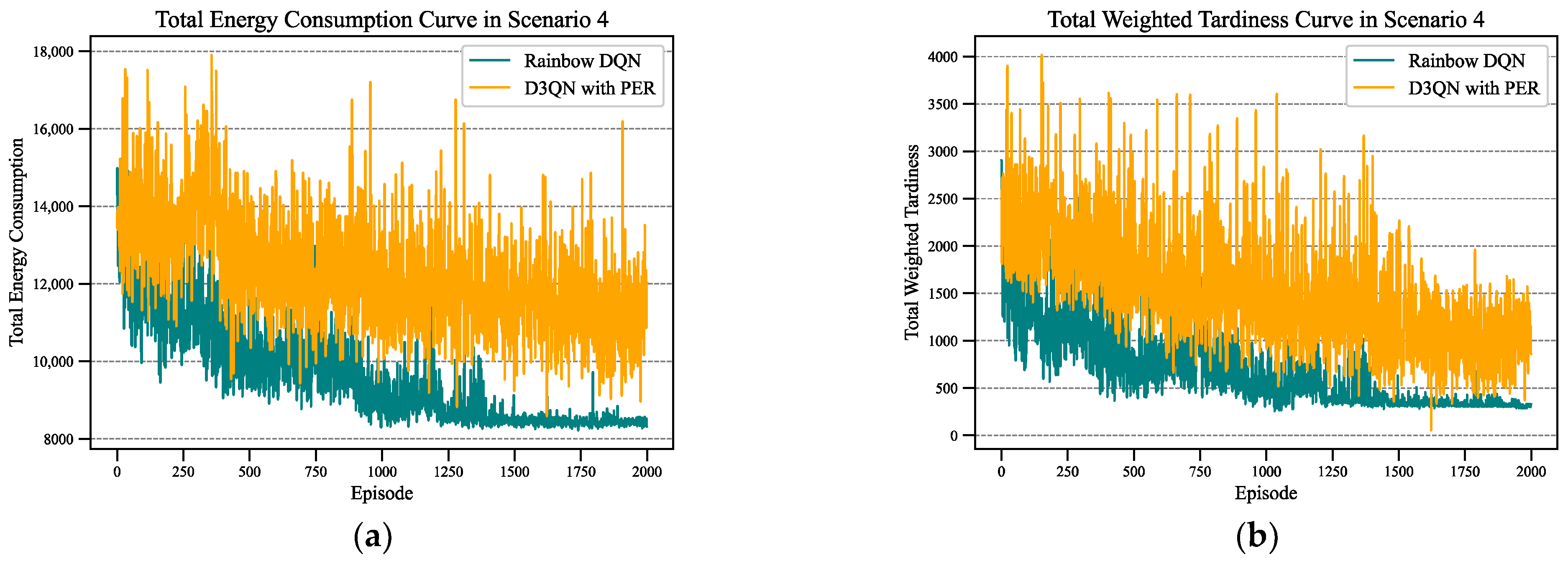 Sensors 24 02251 g007