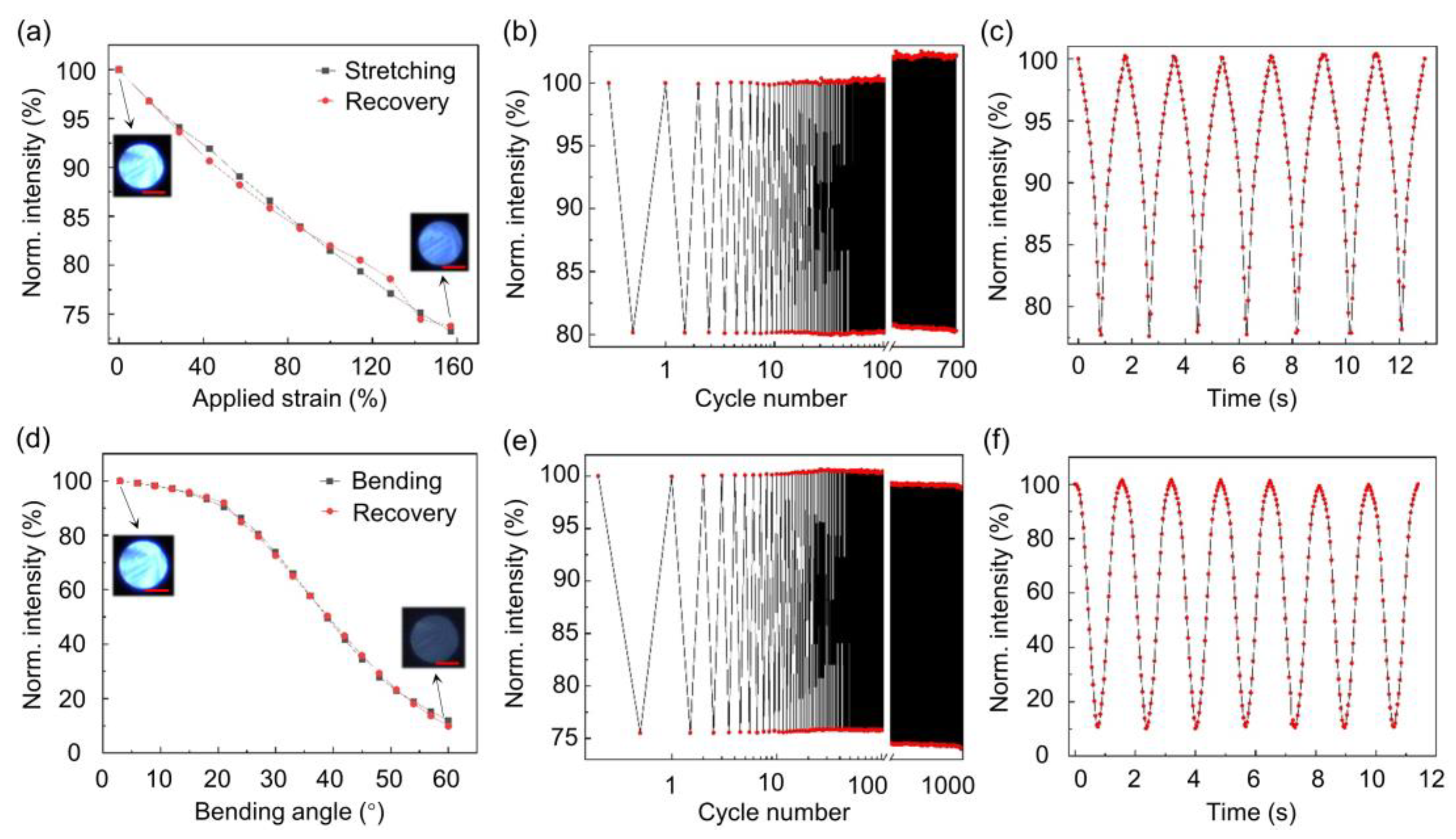 Sensors 24 02253 g002