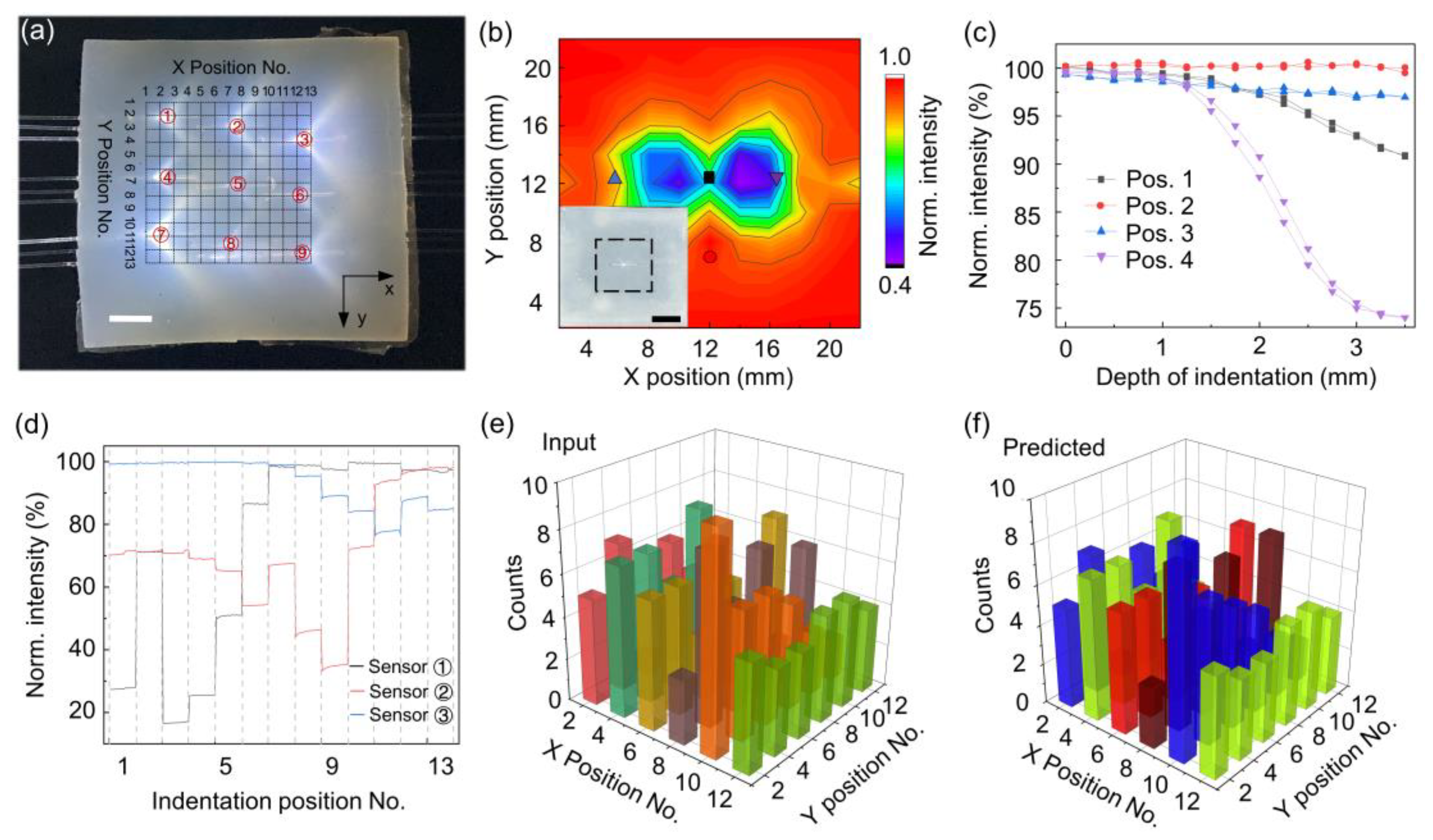 Sensors 24 02253 g003