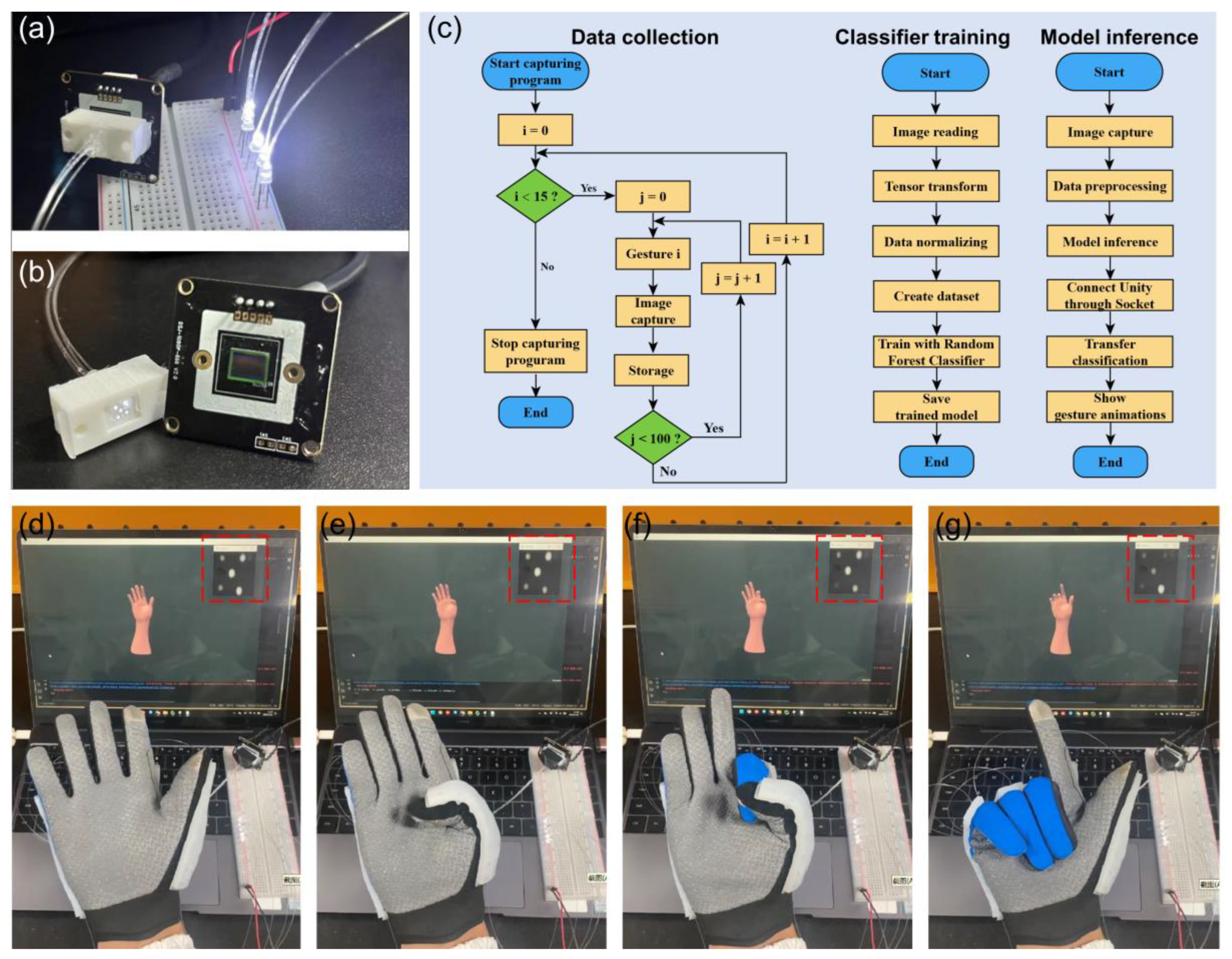 Sensors 24 02253 g006