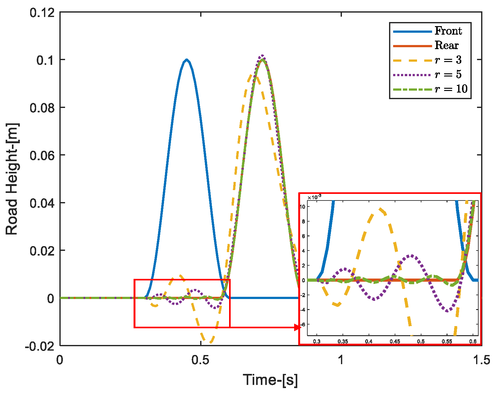 Sensors 24 02255 g002
