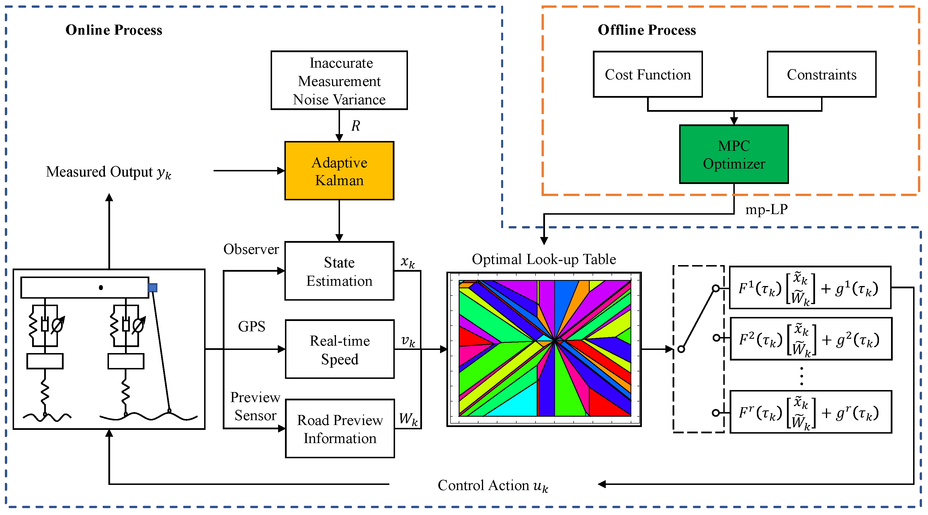 Sensors 24 02255 g003