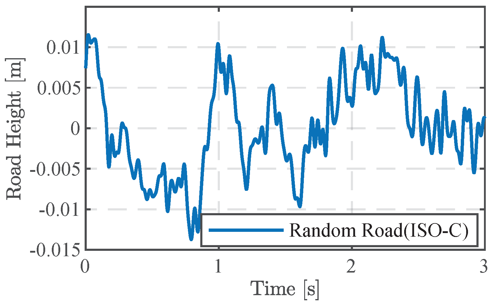 Sensors 24 02255 g005