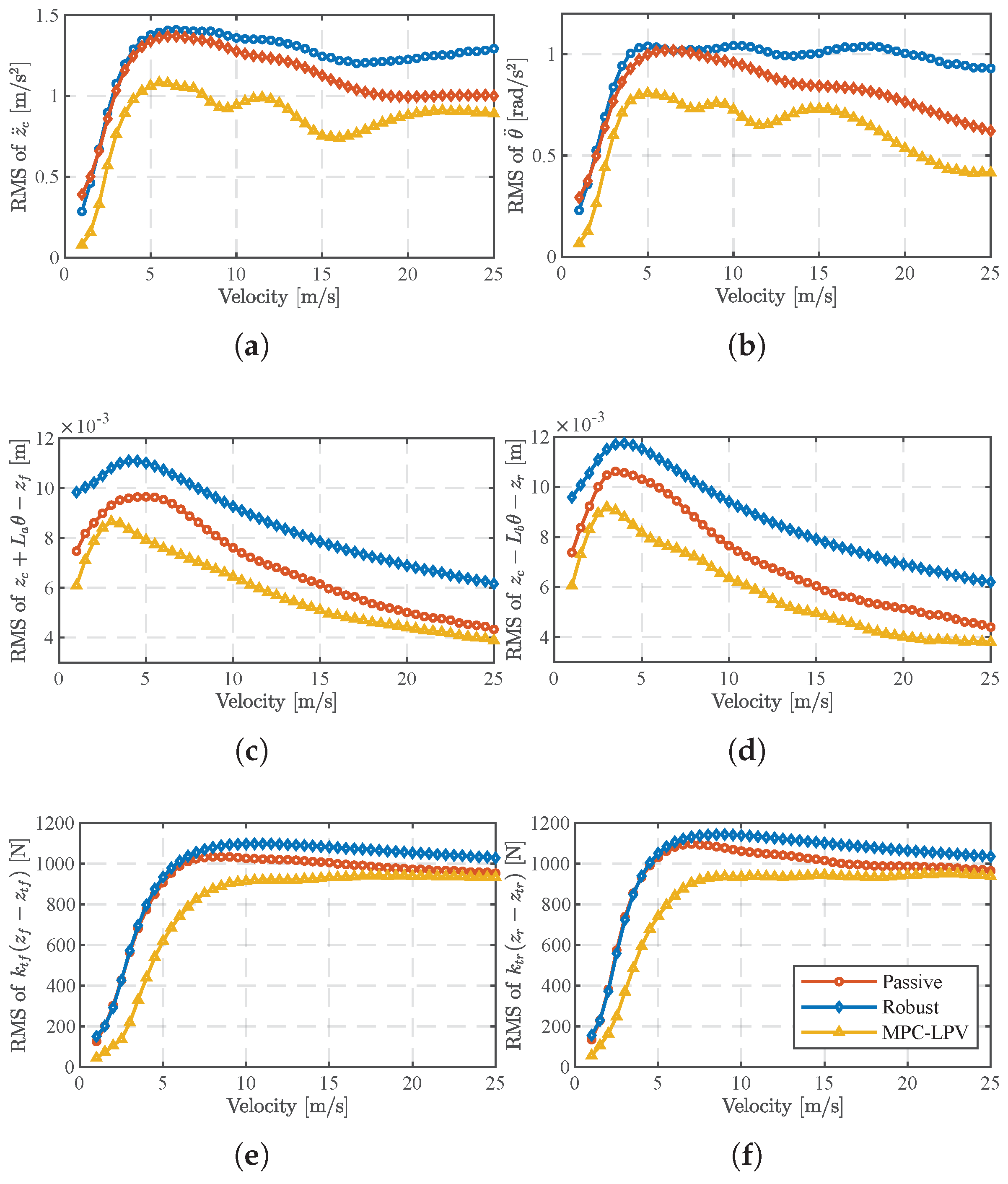Sensors 24 02255 g006
