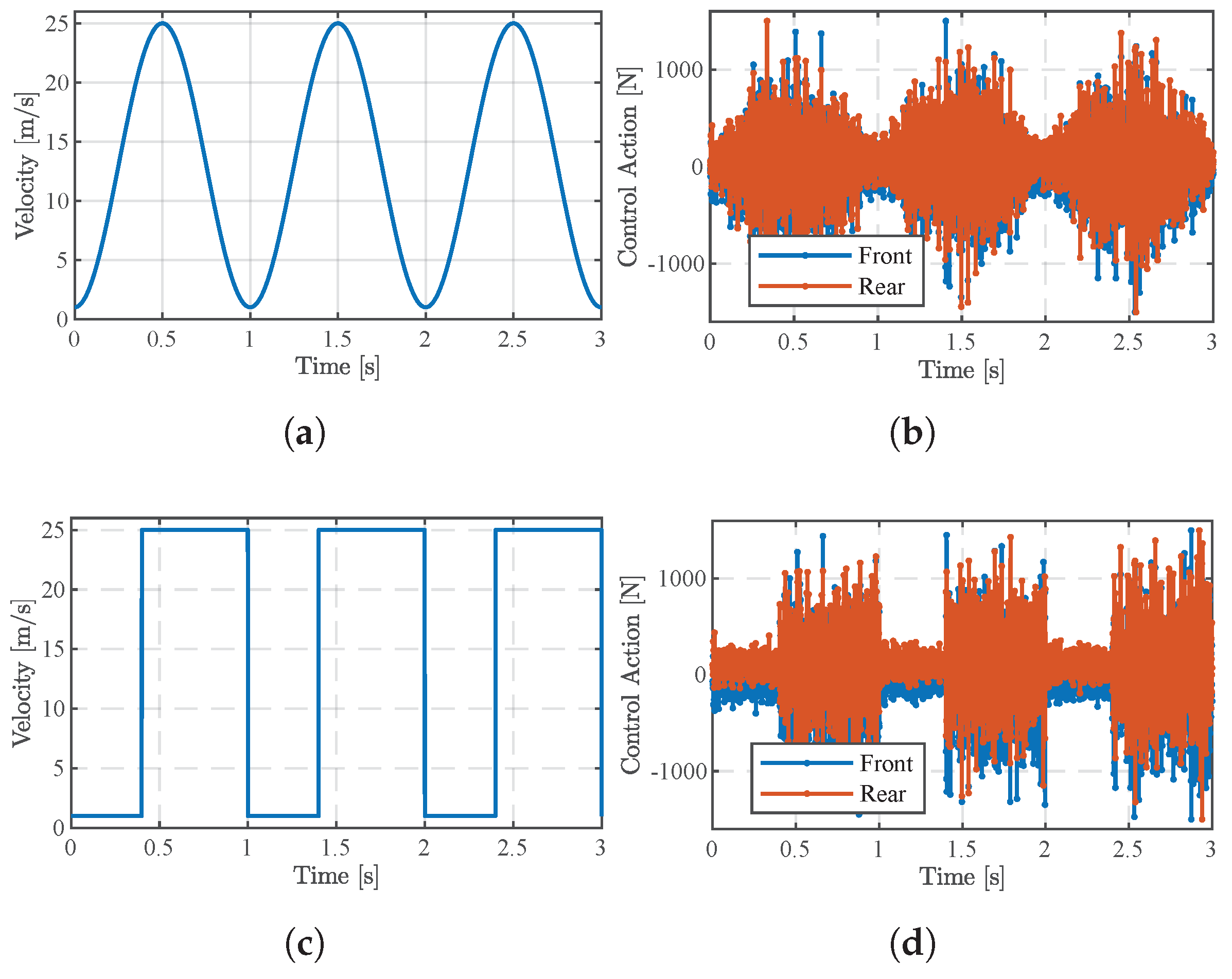 Sensors 24 02255 g007