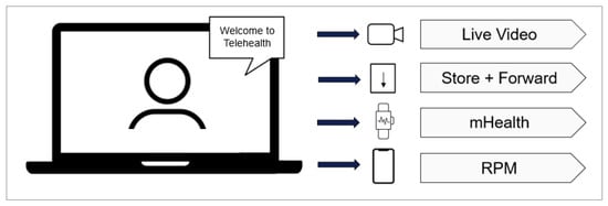 Sensors 24 02260 g001