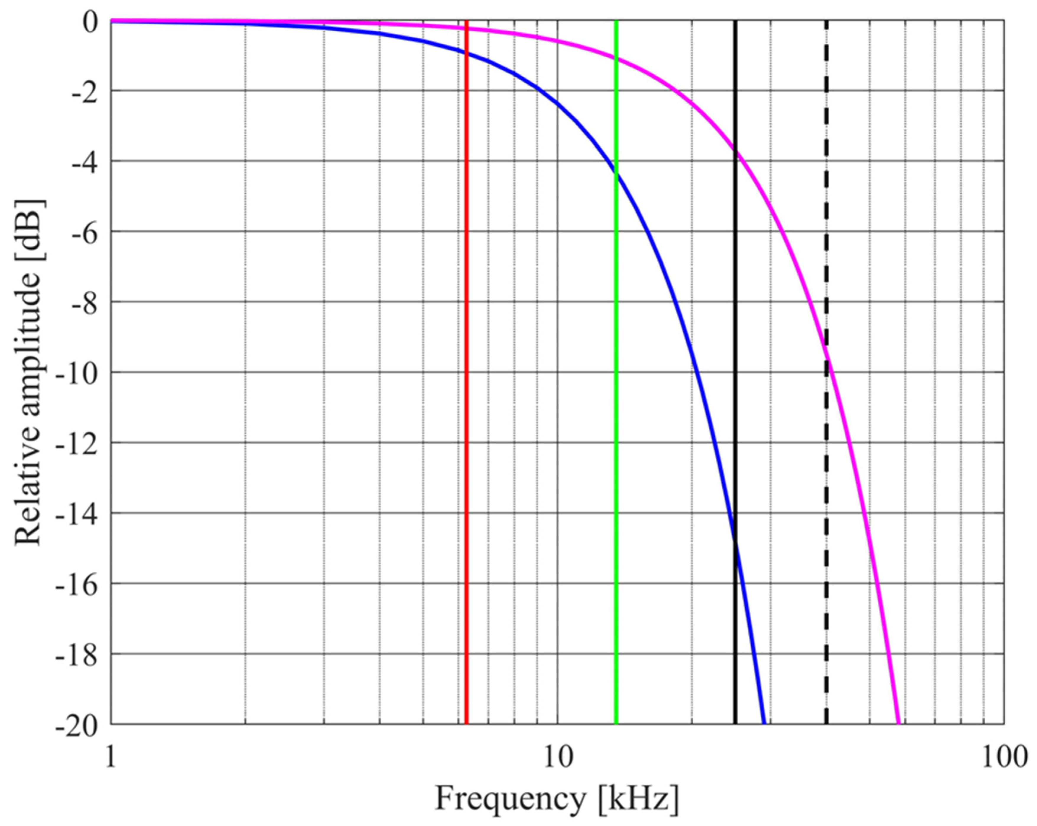 Sensors 24 02266 g002 Sensors 24 02266 g002