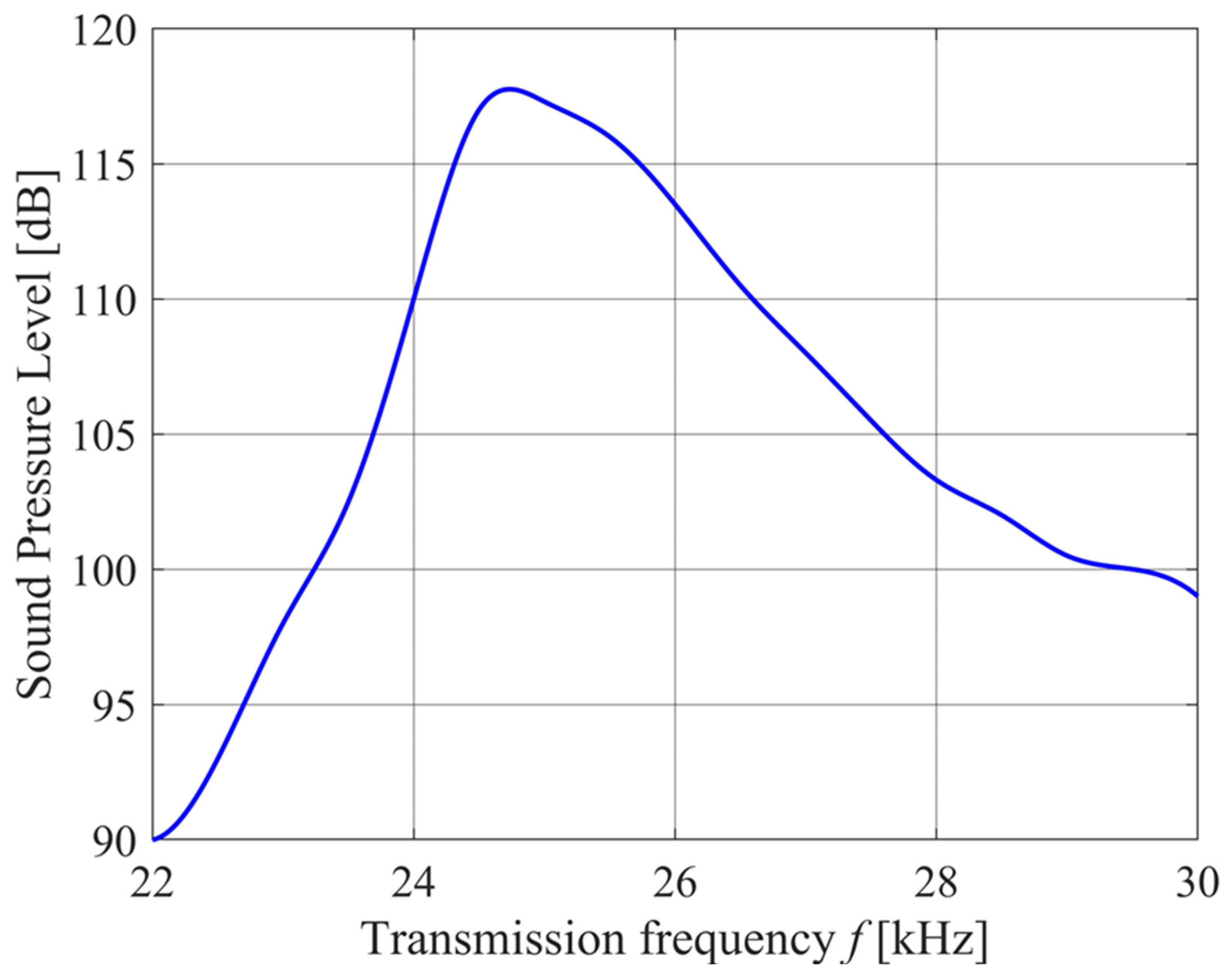 Sensors 24 02266 g006 Sensors 24 02266 g006