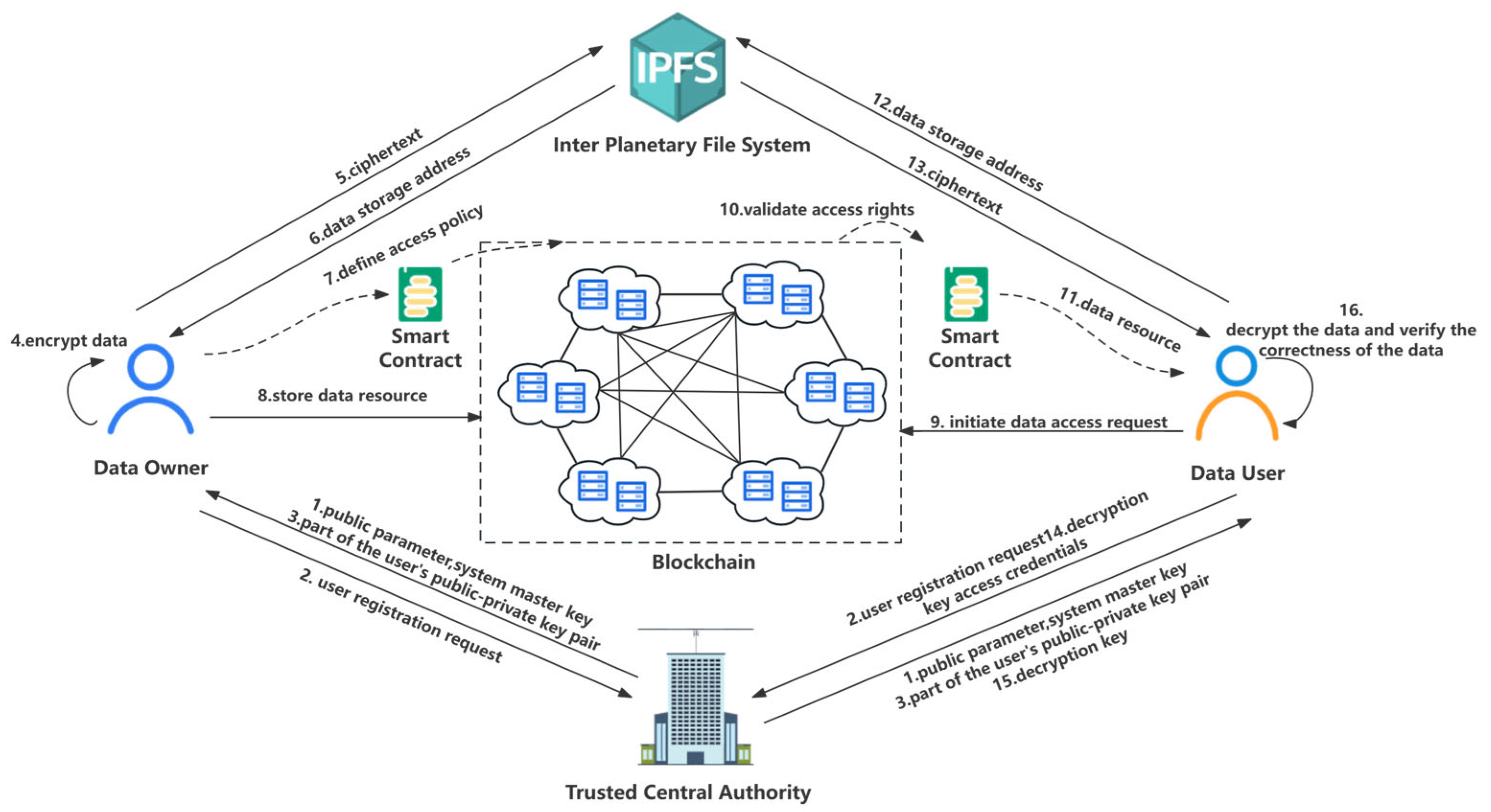 Sensors 24 02267 g001