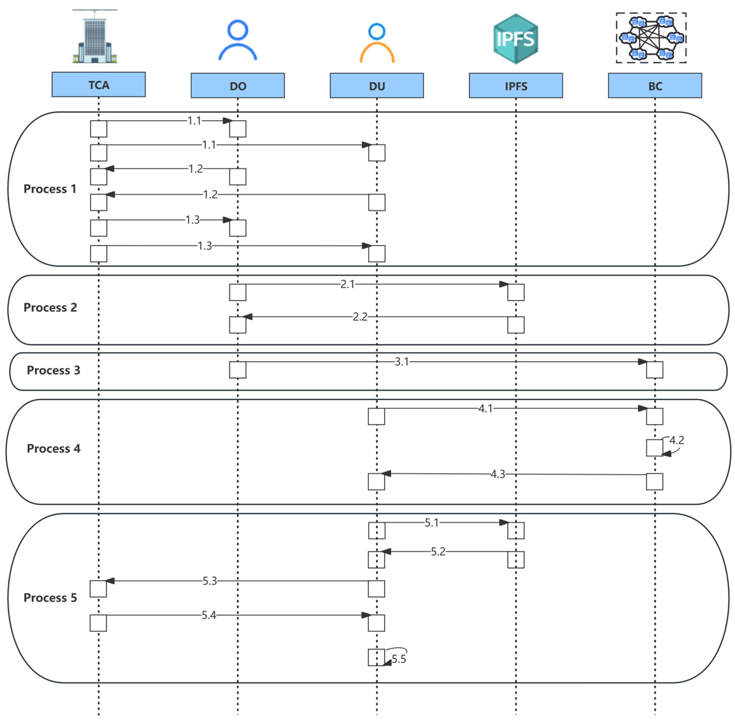 Sensors 24 02267 g002