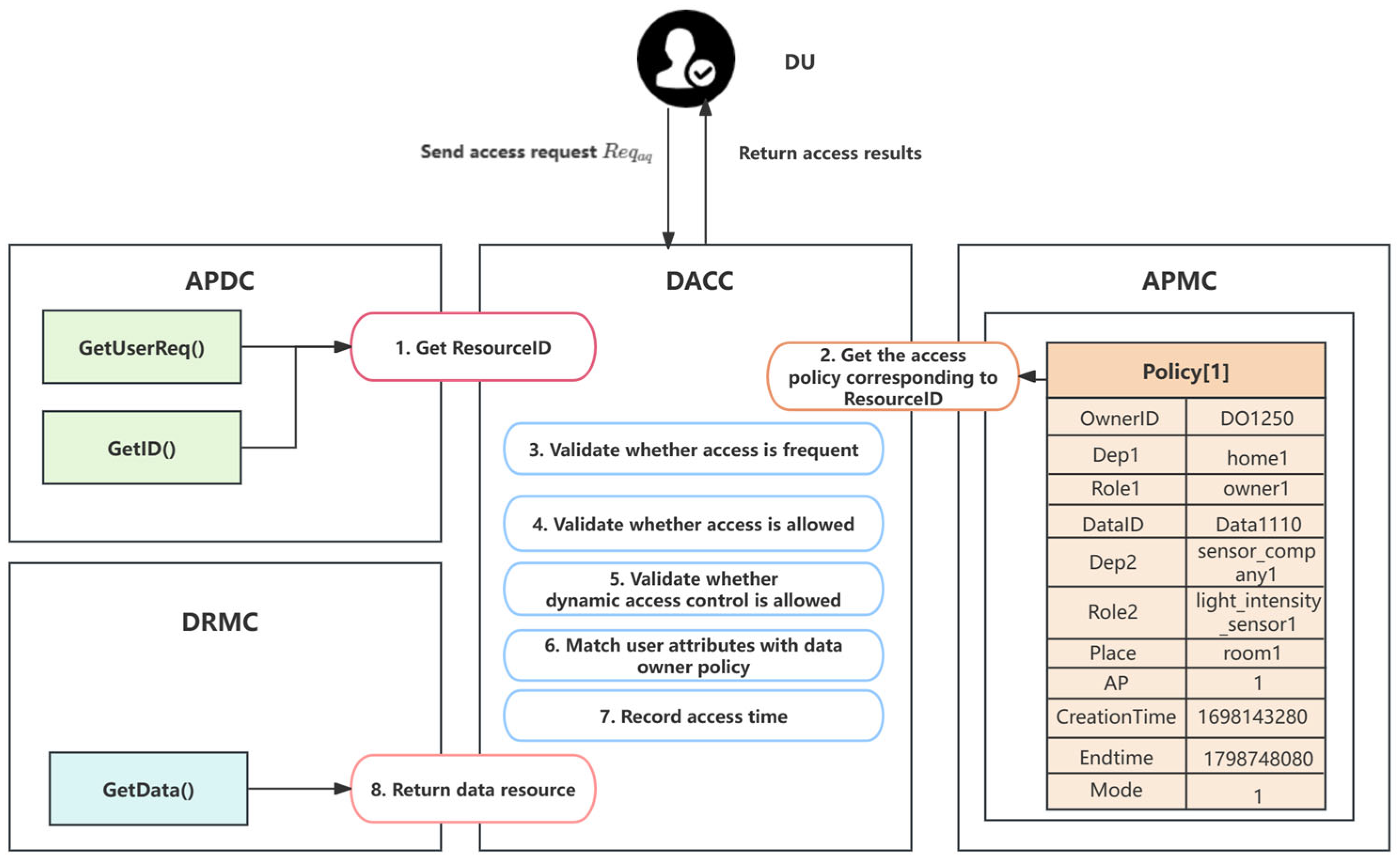 Sensors 24 02267 g003