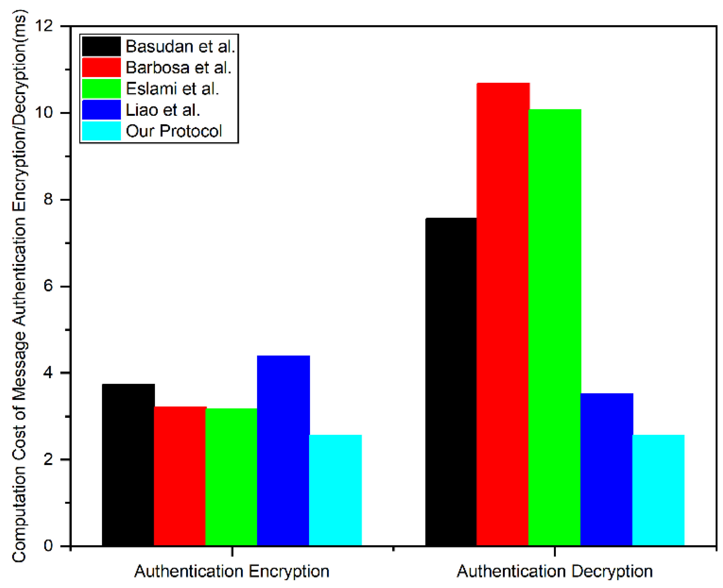 Sensors 24 02267 g004