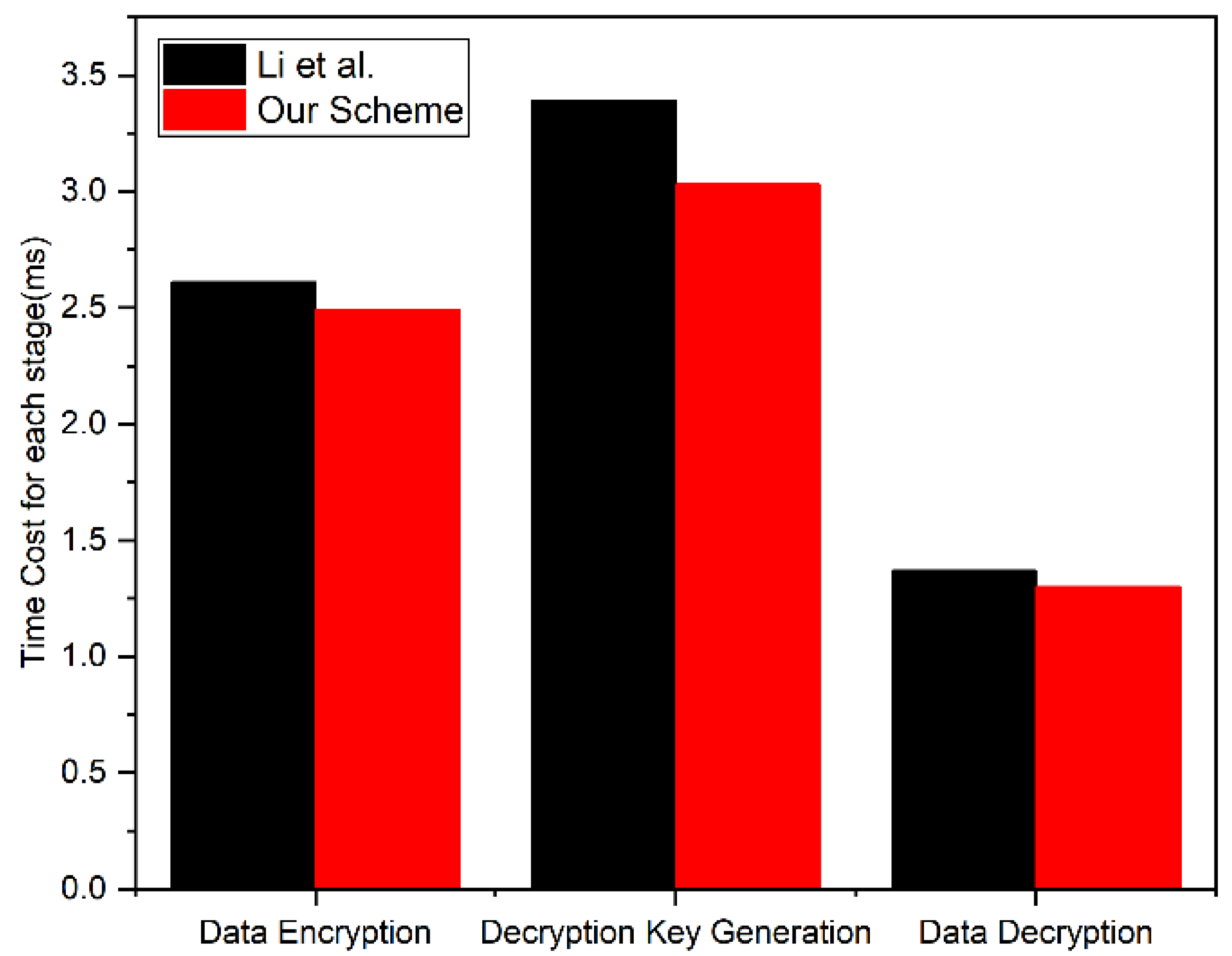 Sensors 24 02267 g005