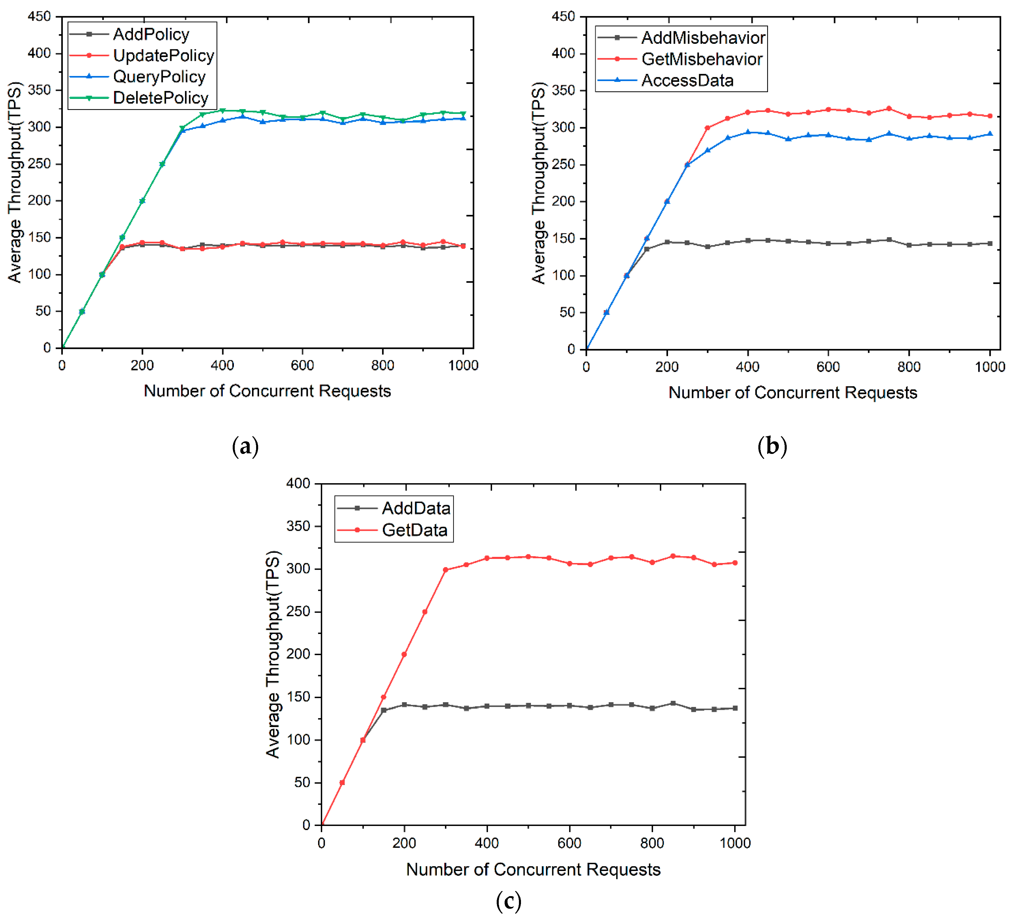Sensors 24 02267 g016