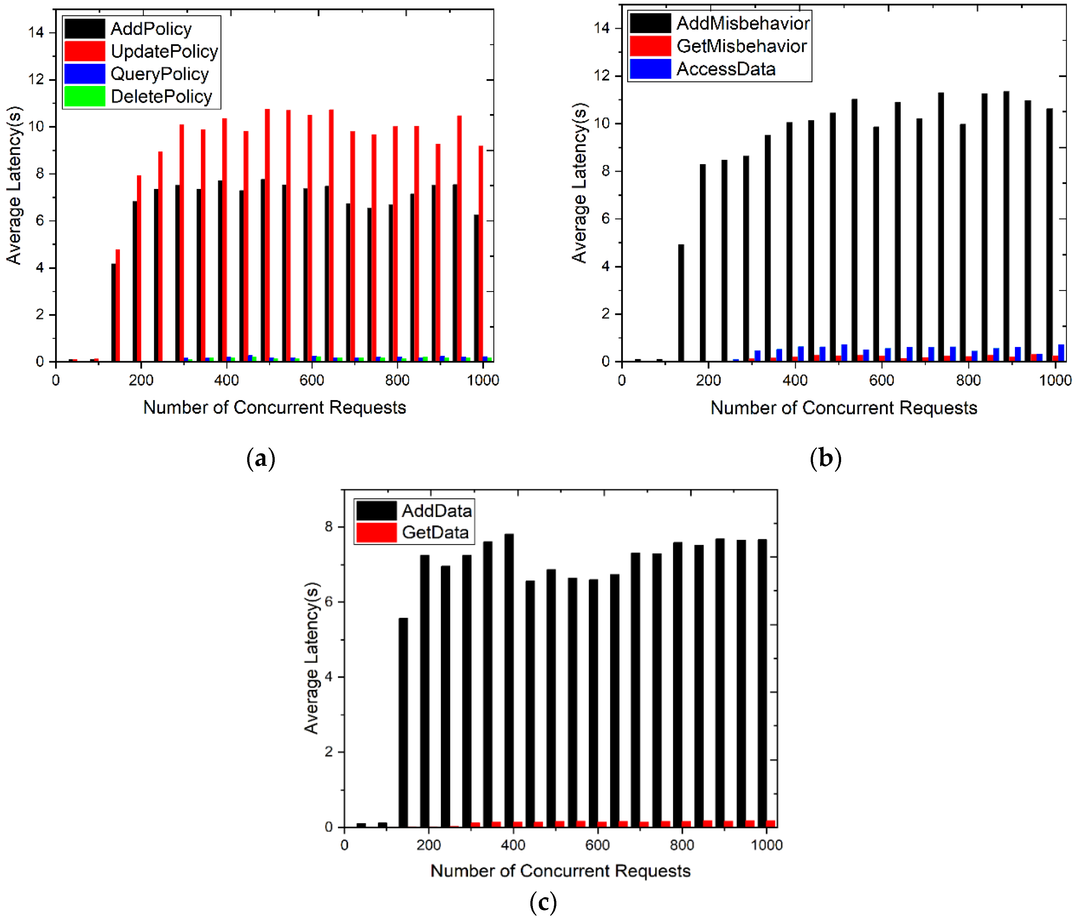 Sensors 24 02267 g017