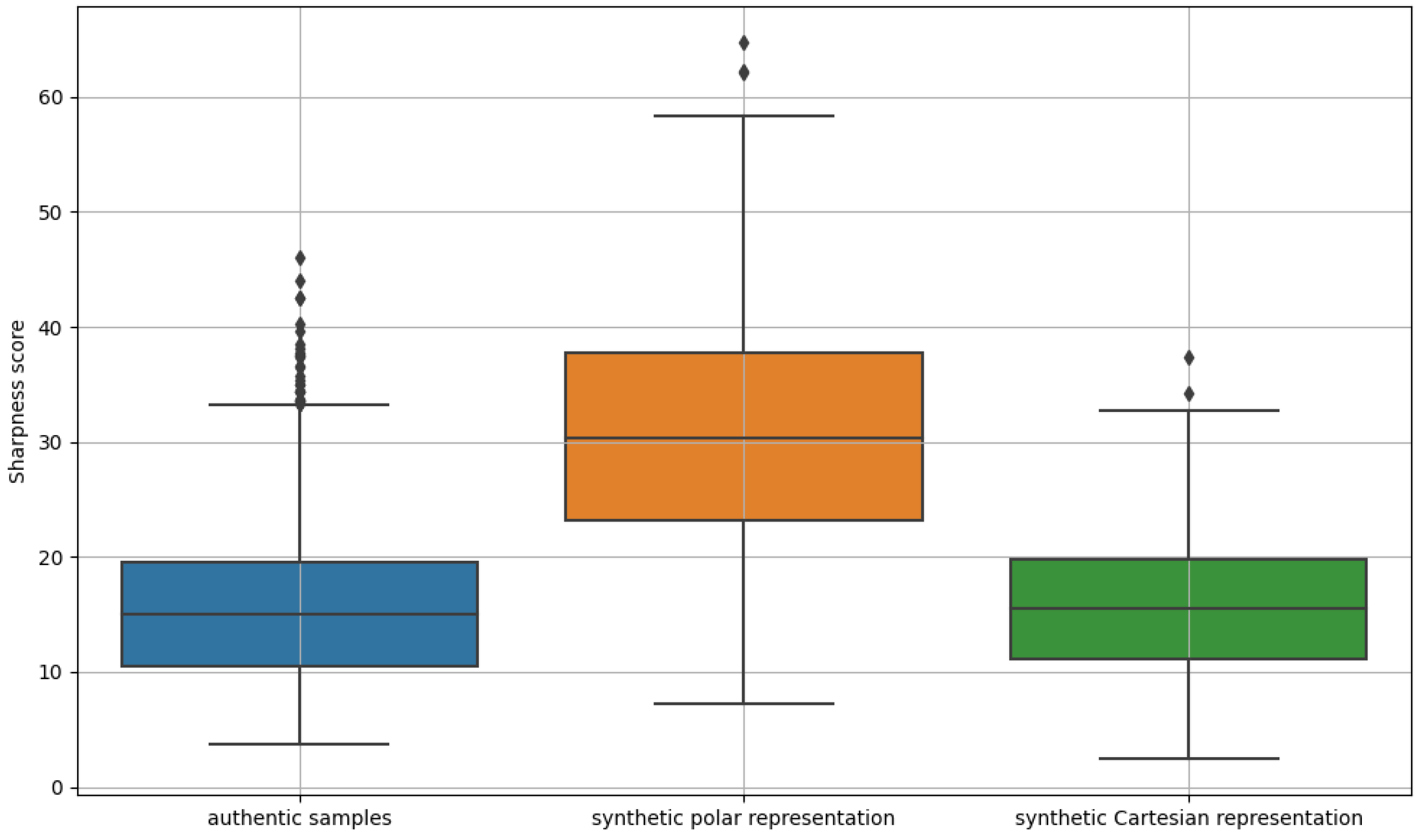 Sensors 24 02269 g005
