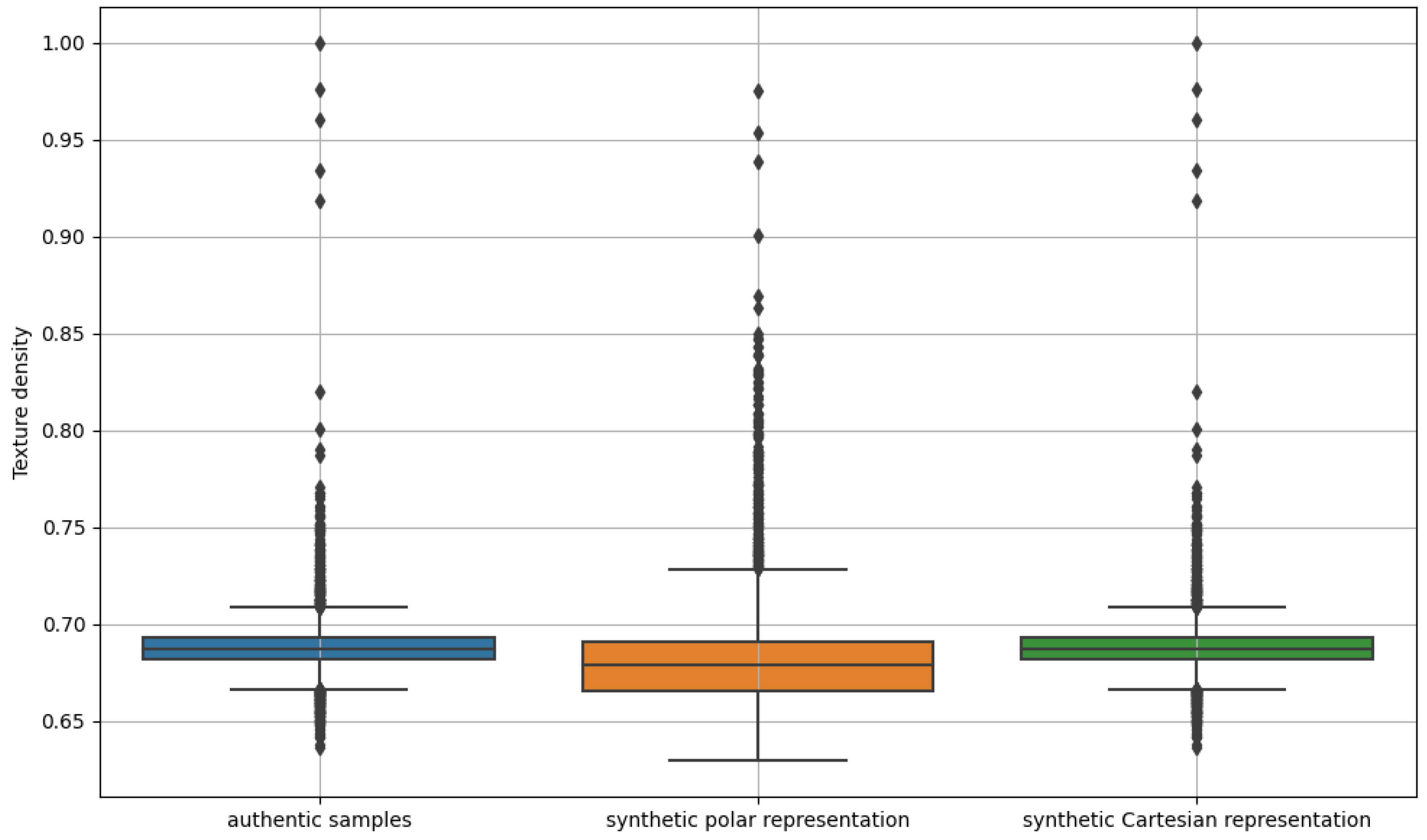 Sensors 24 02269 g006