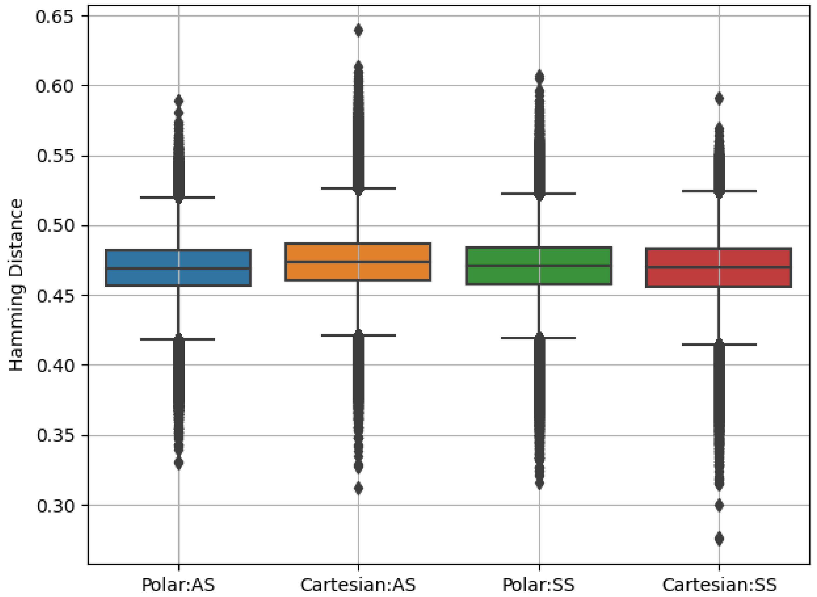 Sensors 24 02269 g008
