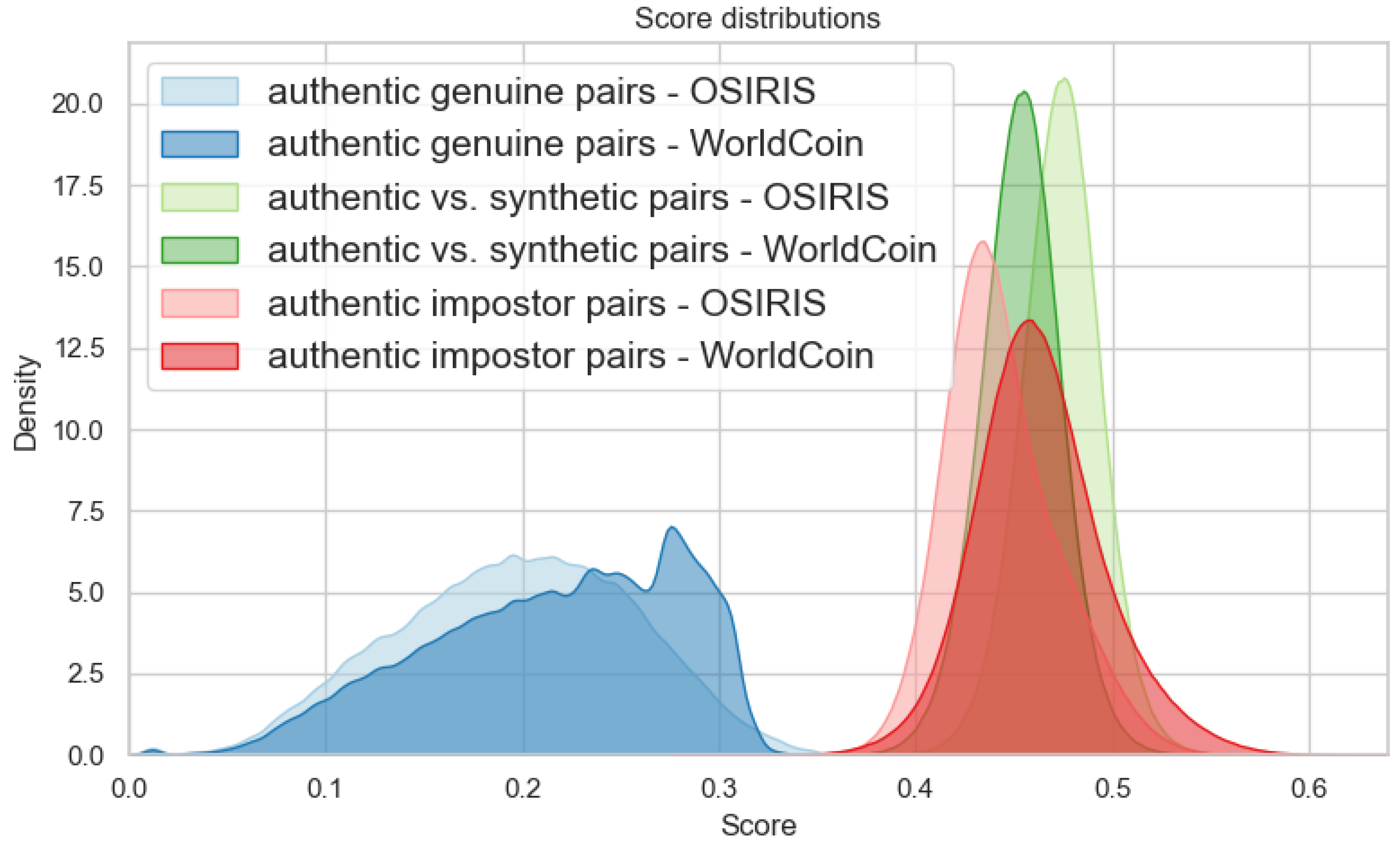 Sensors 24 02269 g009