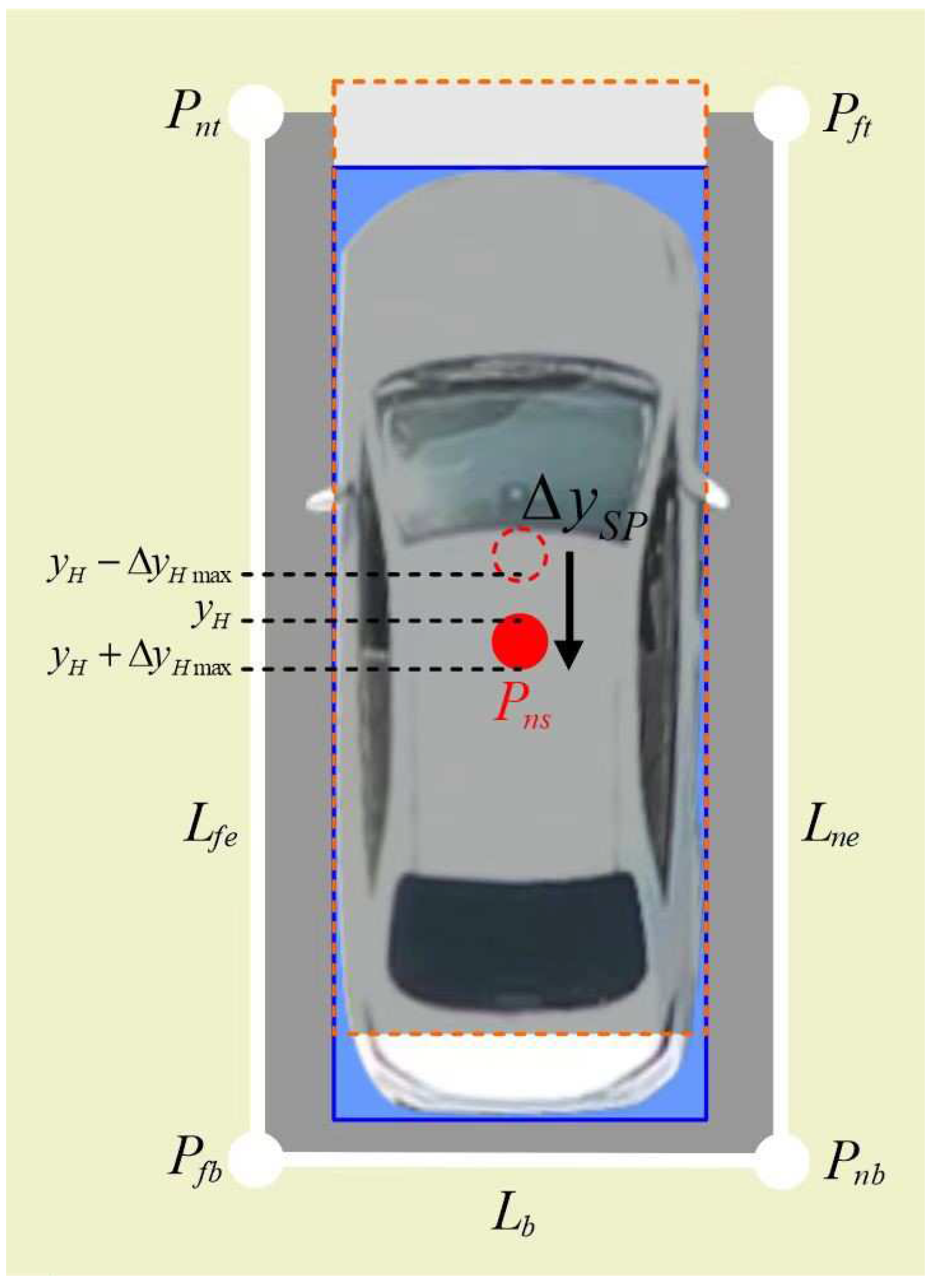 Sensors 24 02270 g004