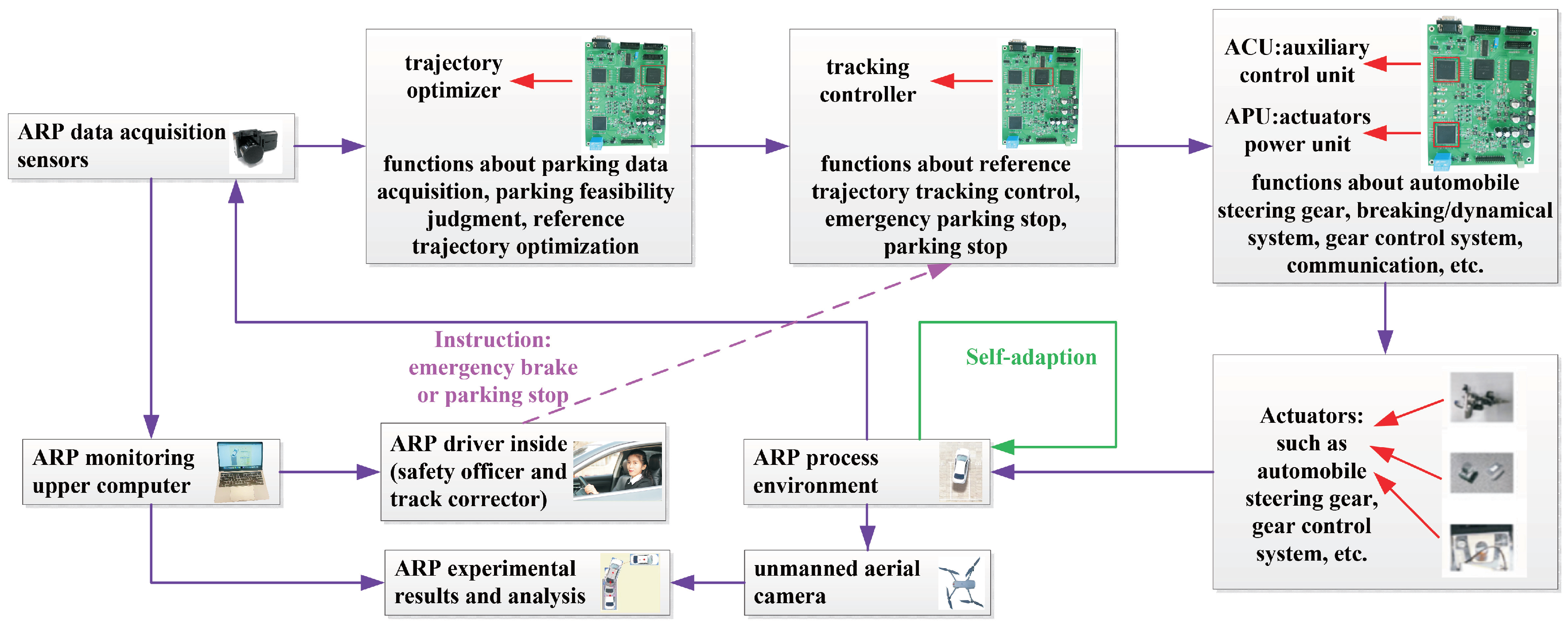 Sensors 24 02270 g005