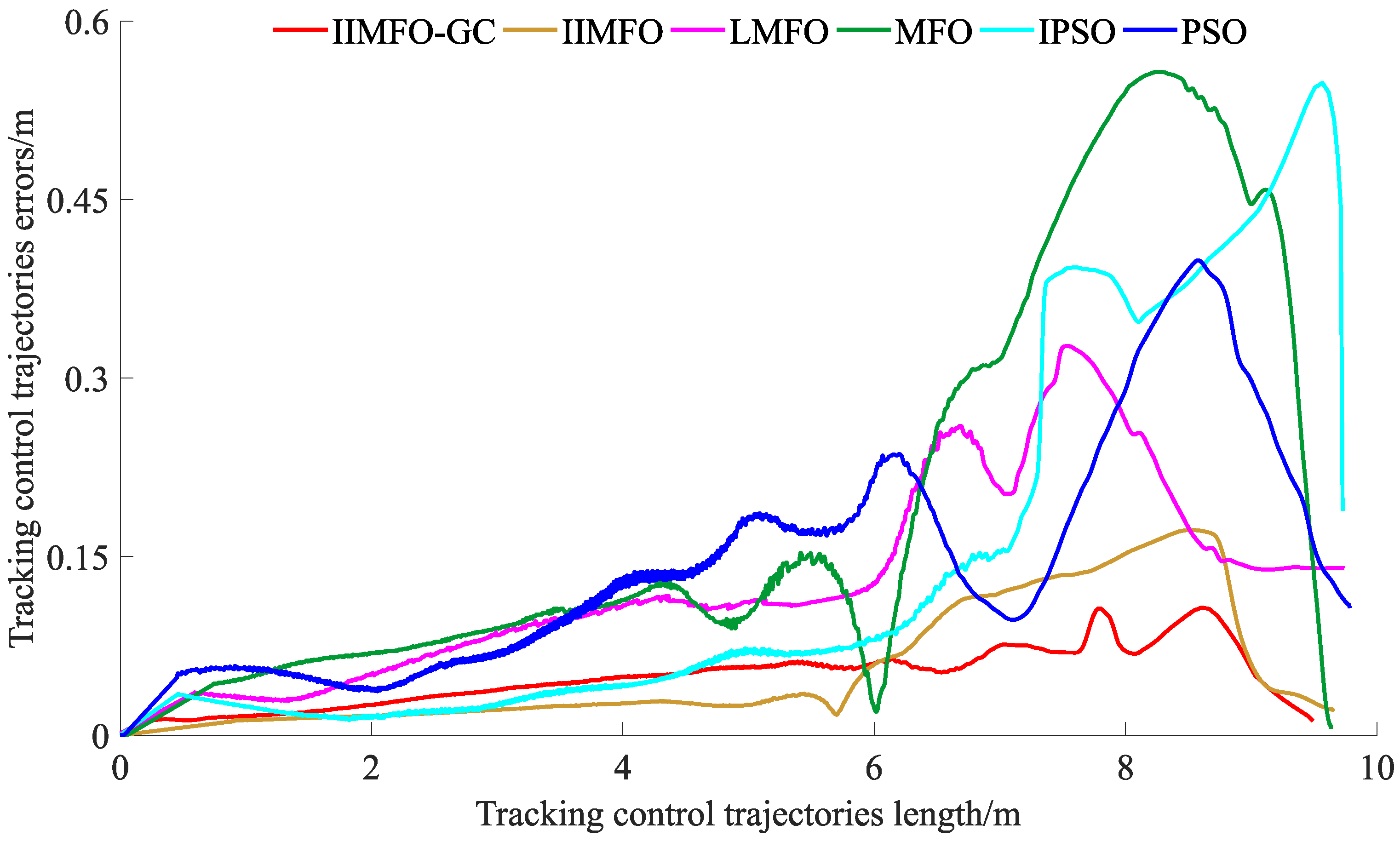 Sensors 24 02270 g011